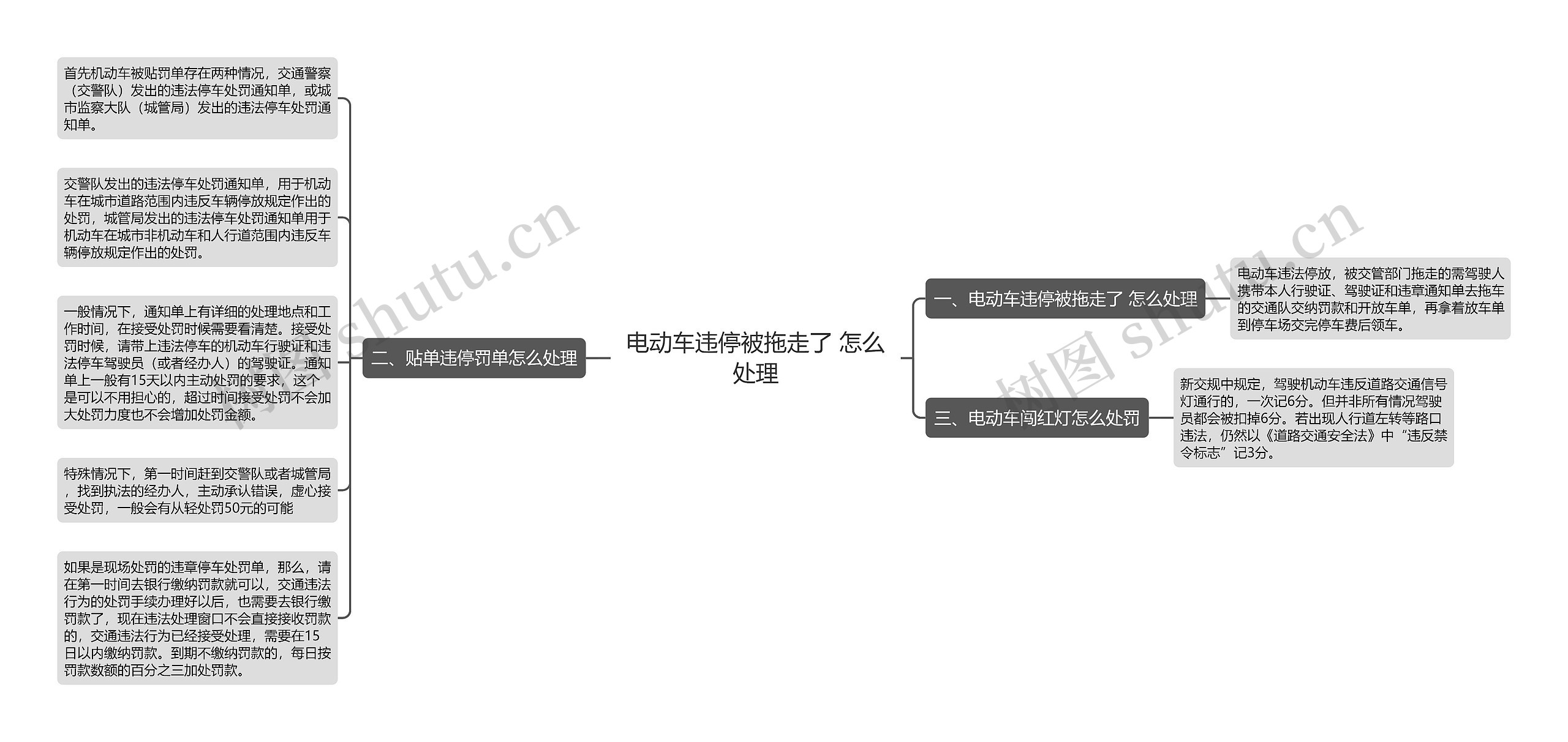 电动车违停被拖走了 怎么处理思维导图