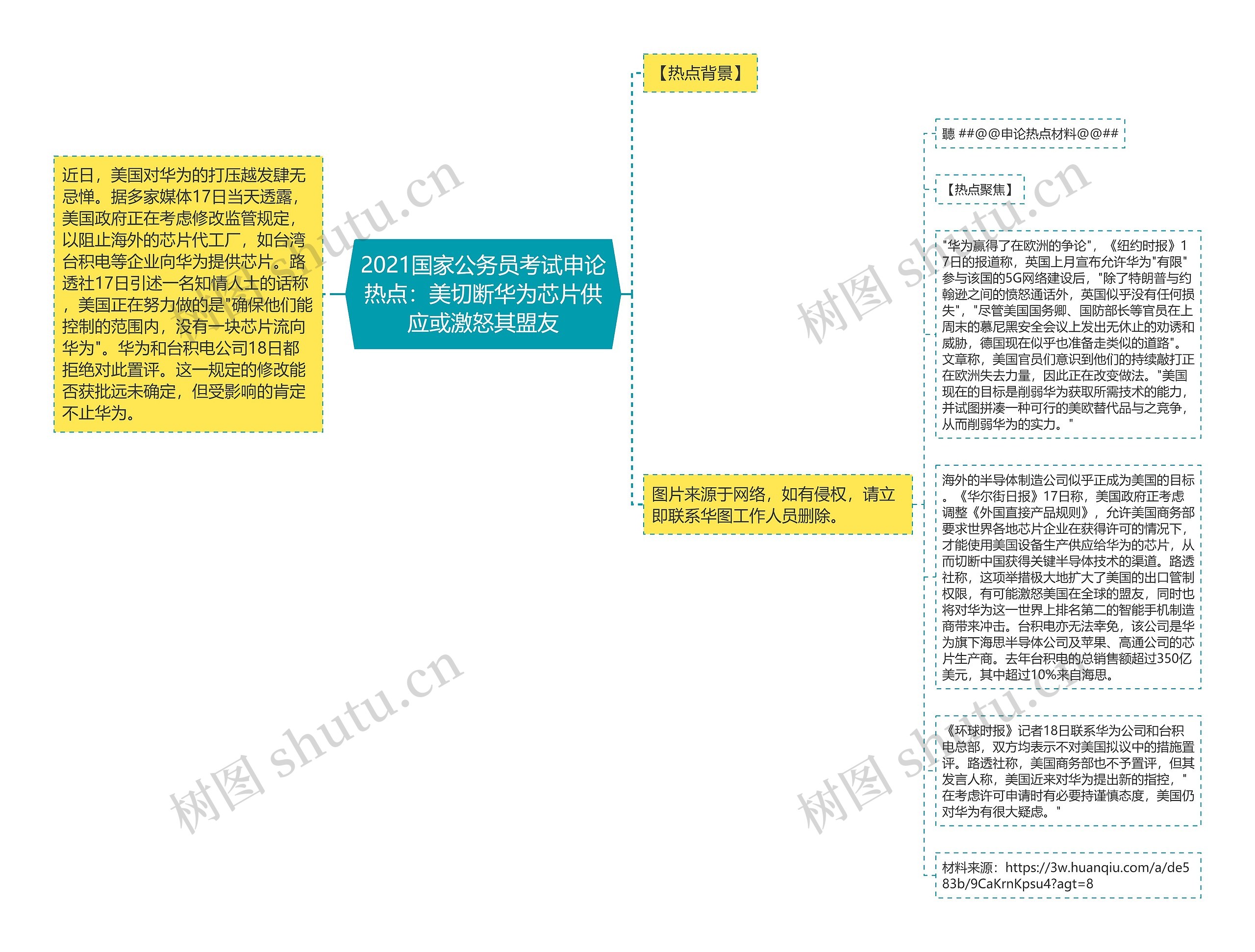 2021国家公务员考试申论热点：美切断华为芯片供应或激怒其盟友