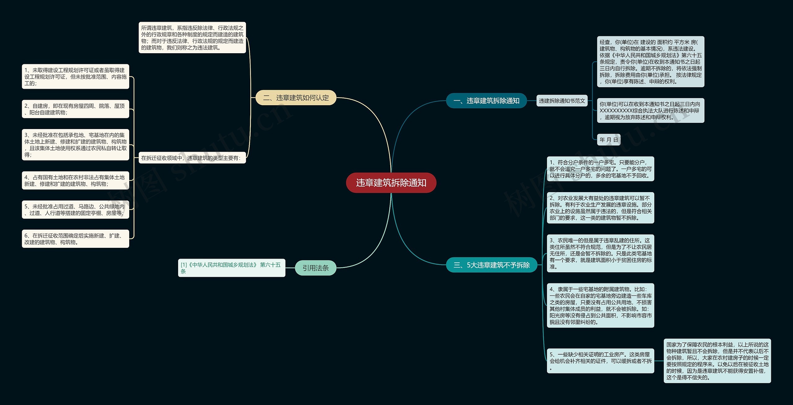 违章建筑拆除通知思维导图