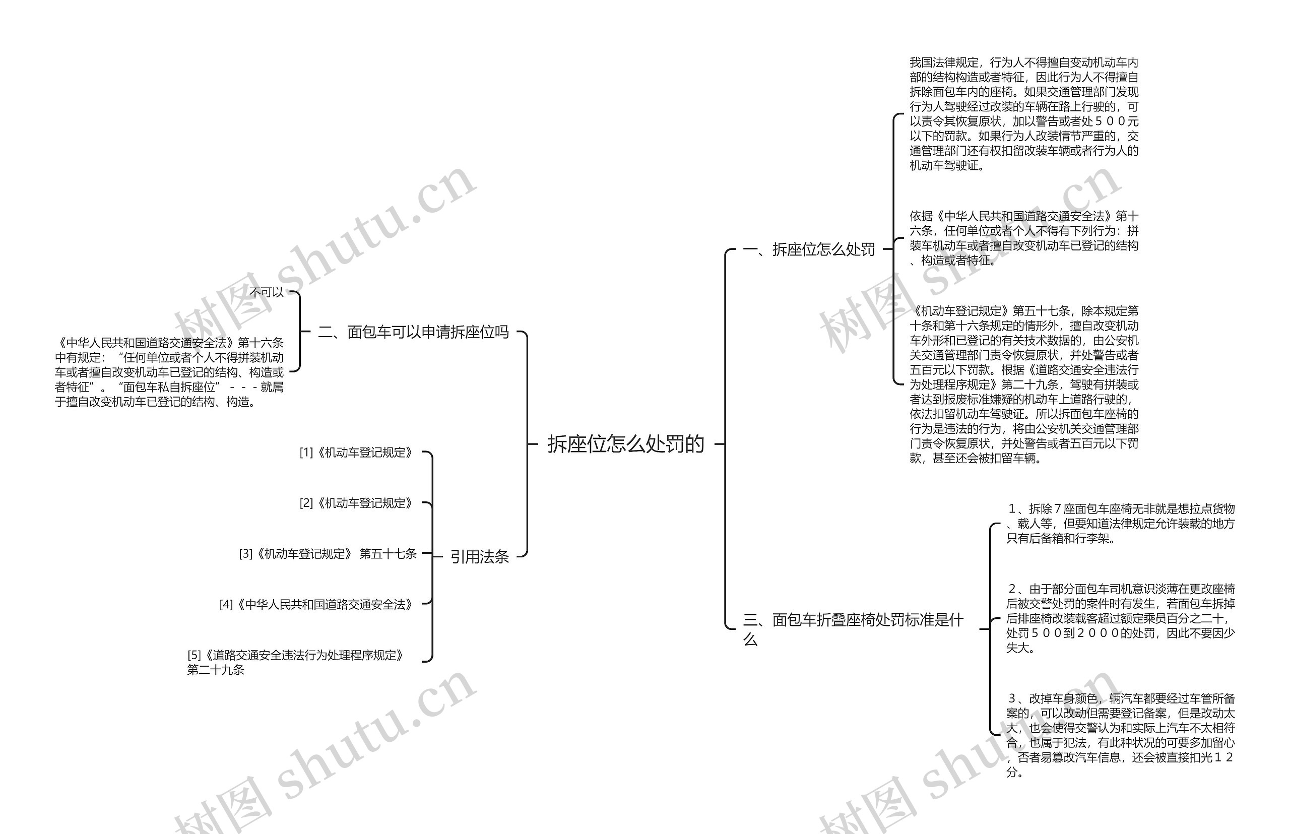 拆座位怎么处罚的思维导图