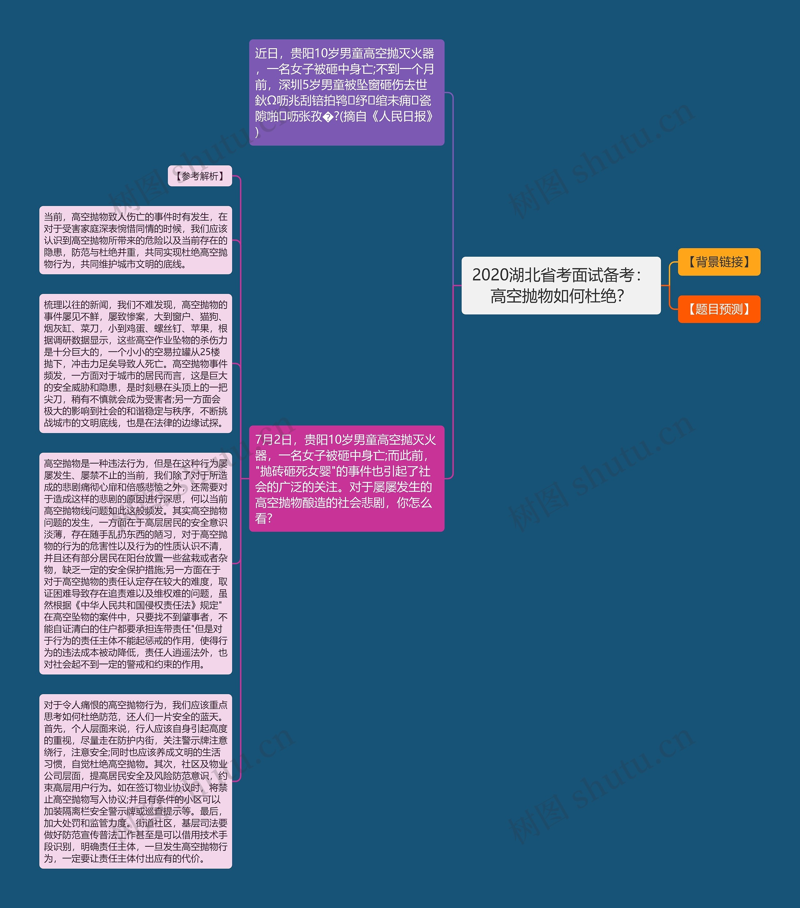 2020湖北省考面试备考：高空抛物如何杜绝？思维导图