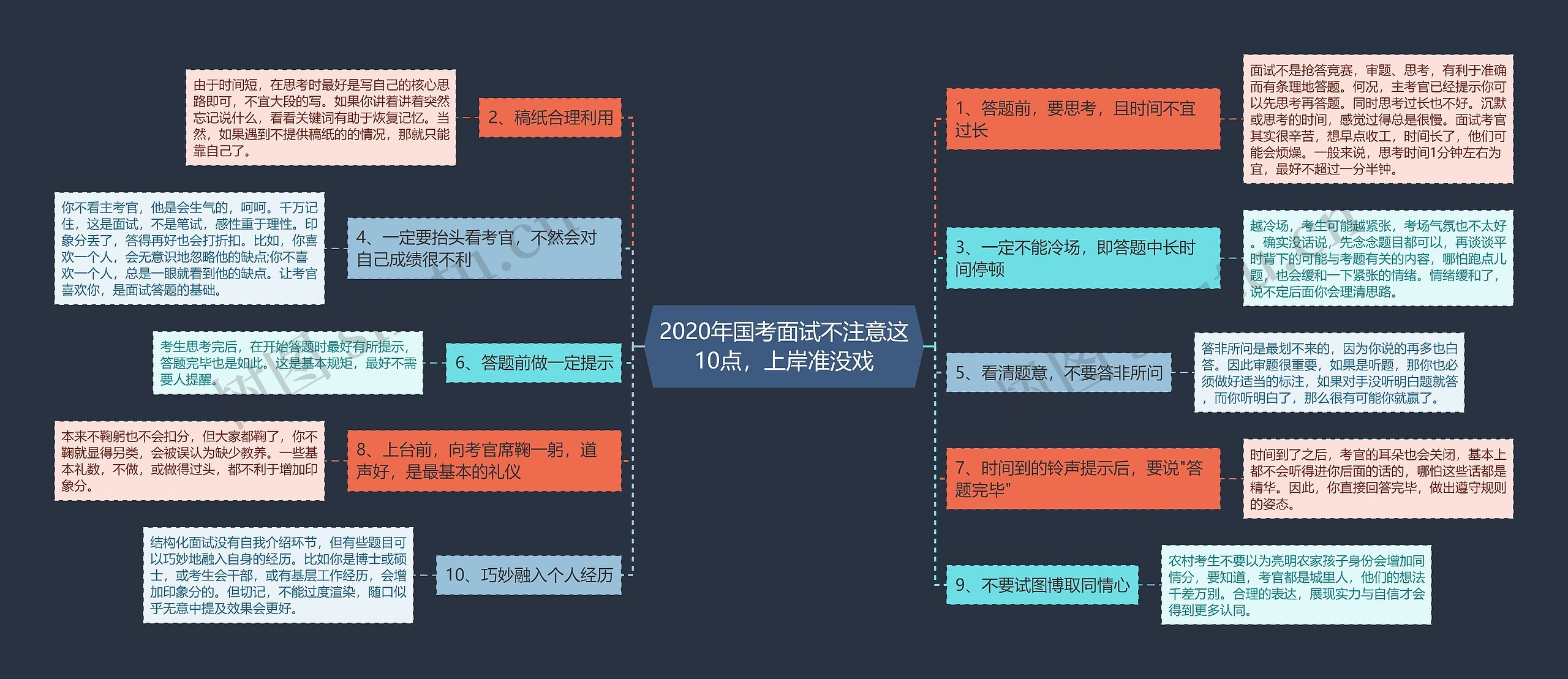 2020年国考面试不注意这10点，上岸准没戏思维导图