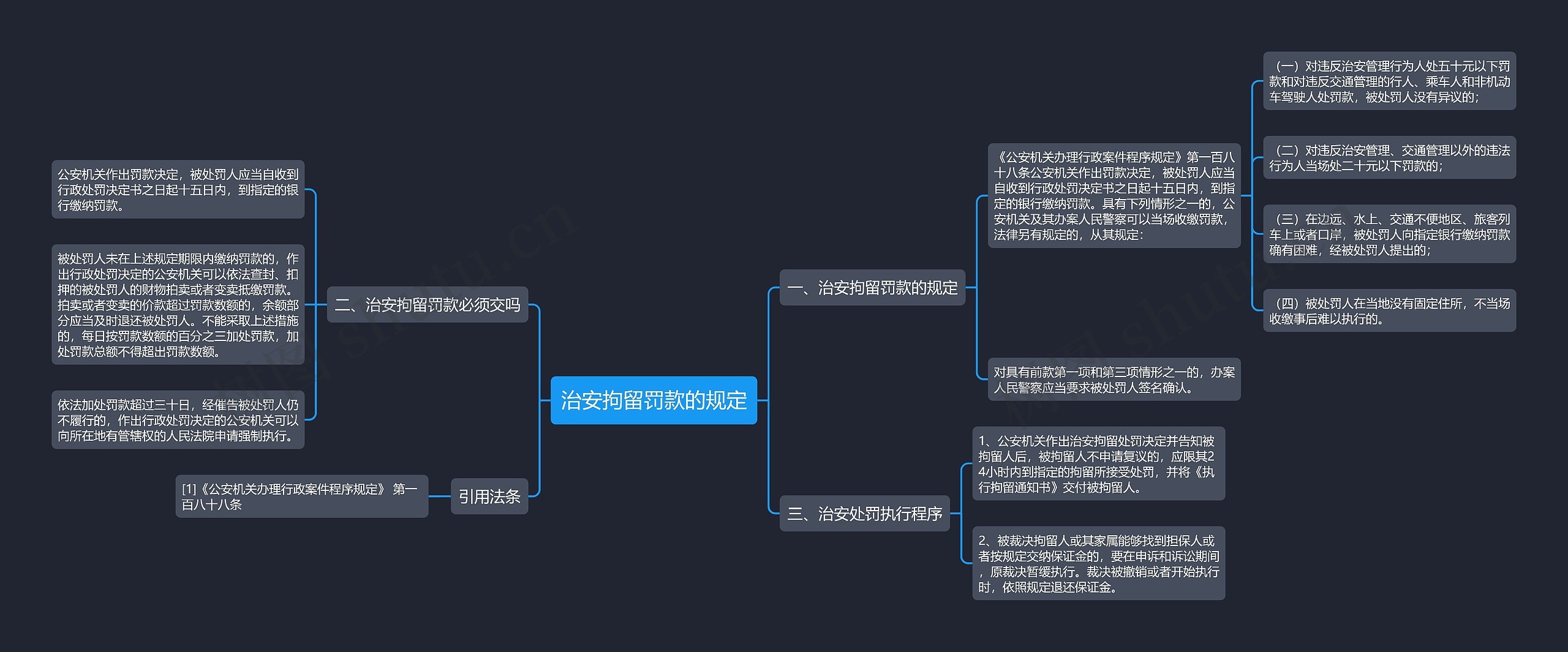 治安拘留罚款的规定思维导图