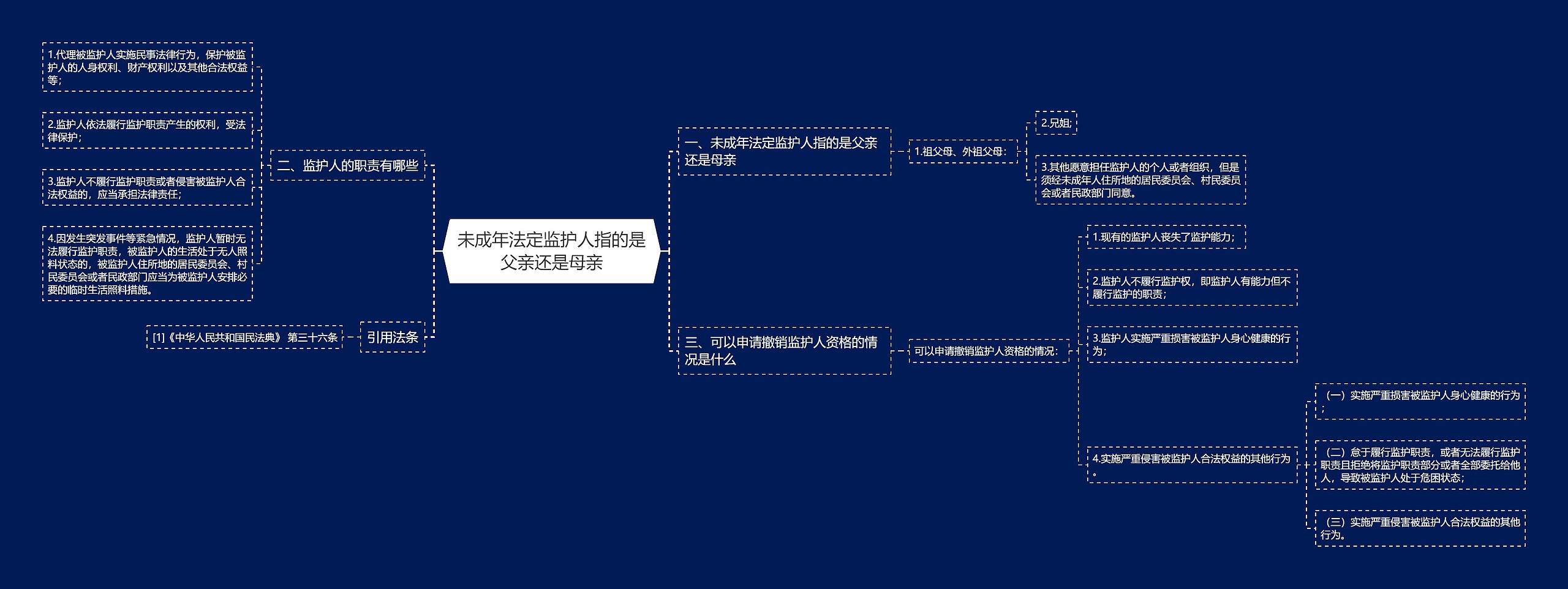 未成年法定监护人指的是父亲还是母亲思维导图