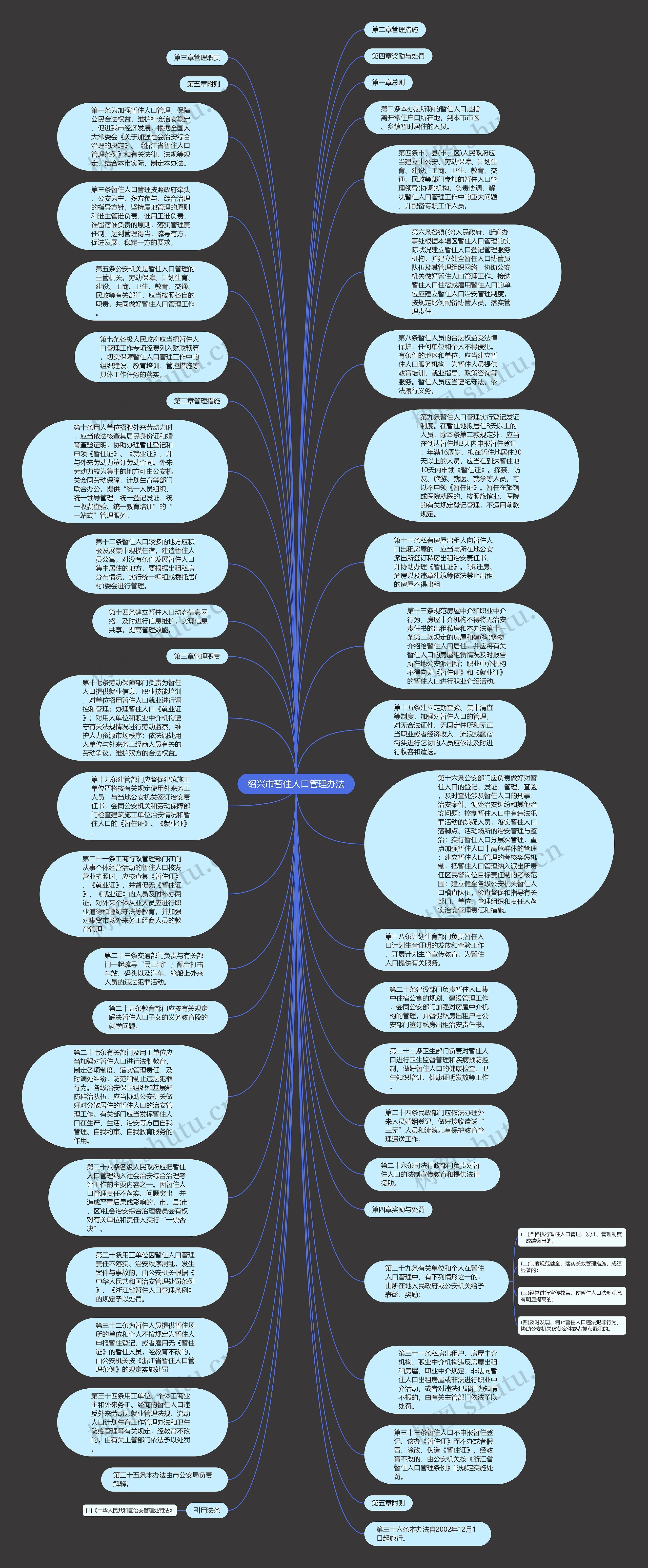 绍兴市暂住人口管理办法思维导图