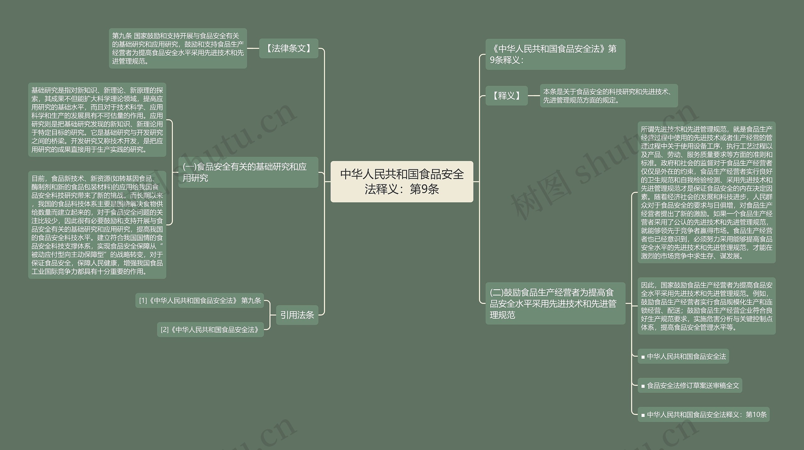 中华人民共和国食品安全法释义：第9条思维导图