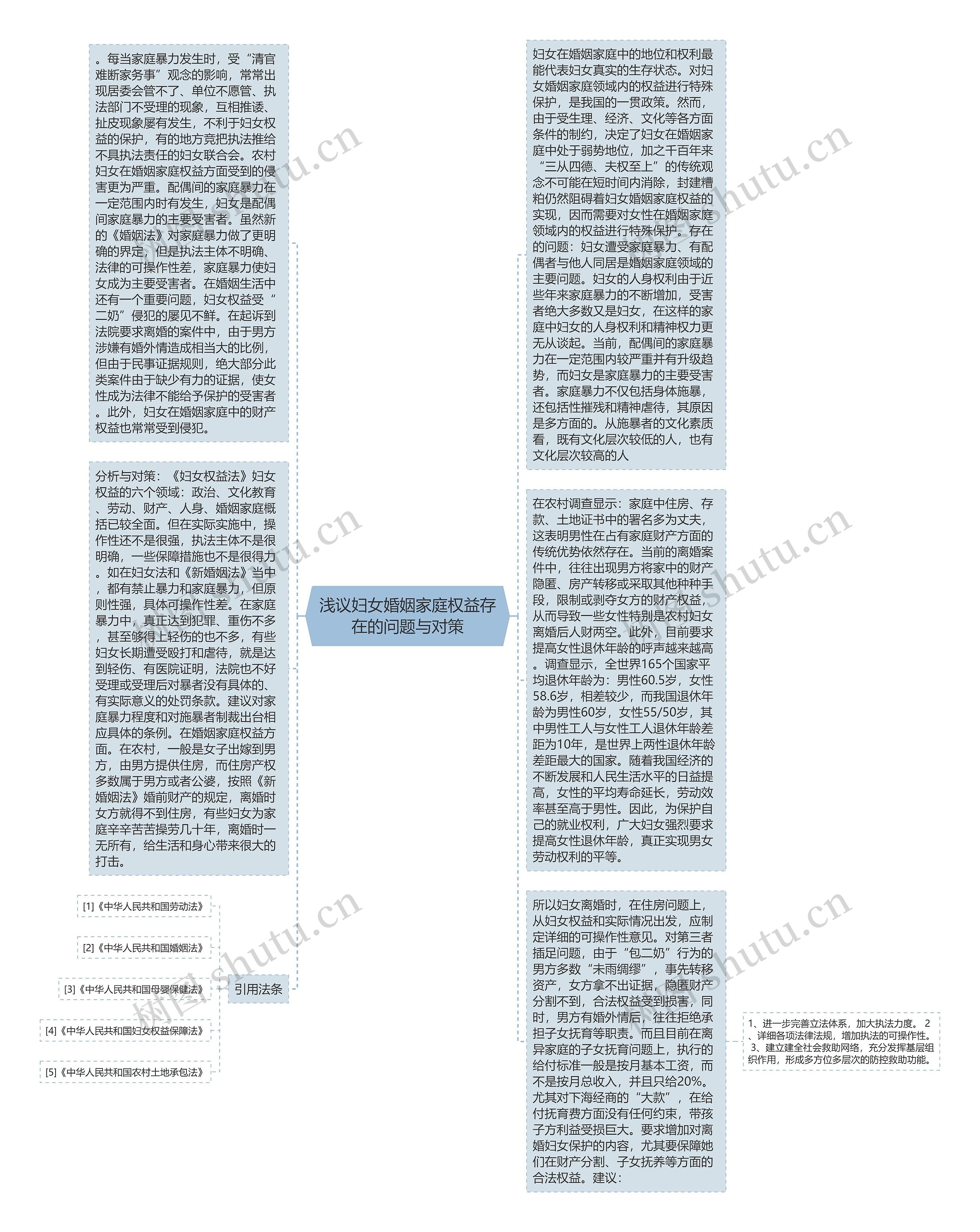 浅议妇女婚姻家庭权益存在的问题与对策