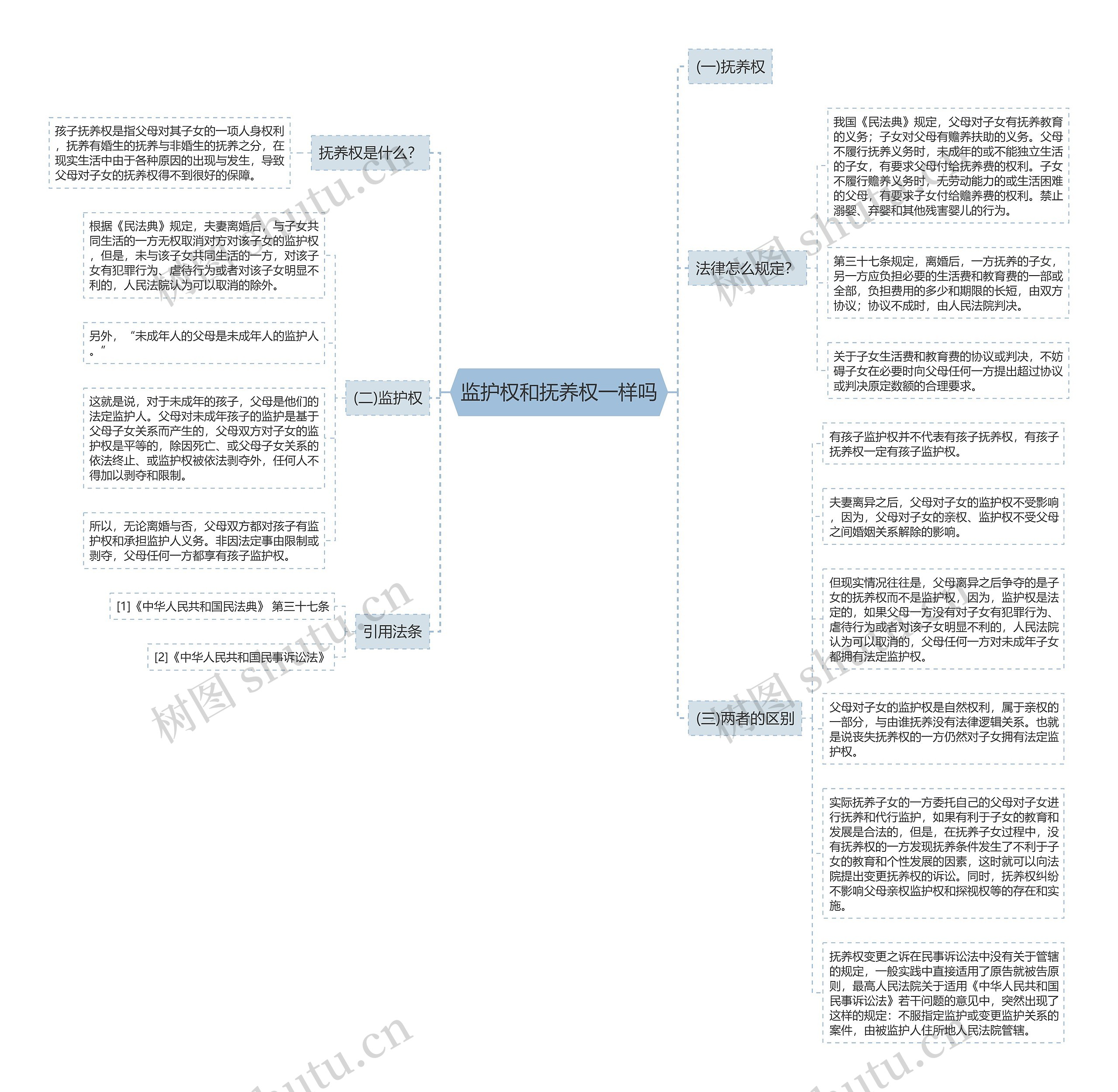 监护权和抚养权一样吗