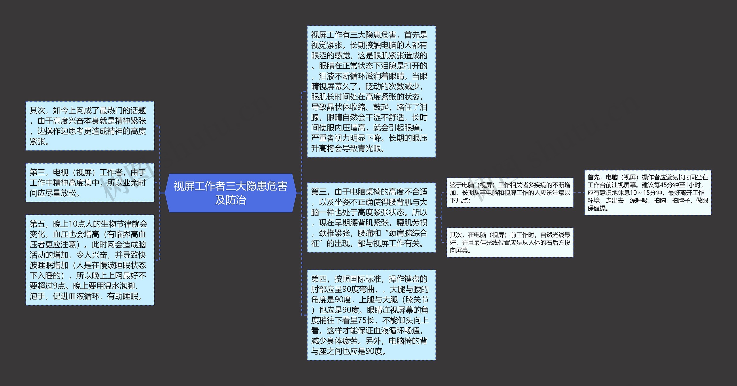 视屏工作者三大隐患危害及防治思维导图