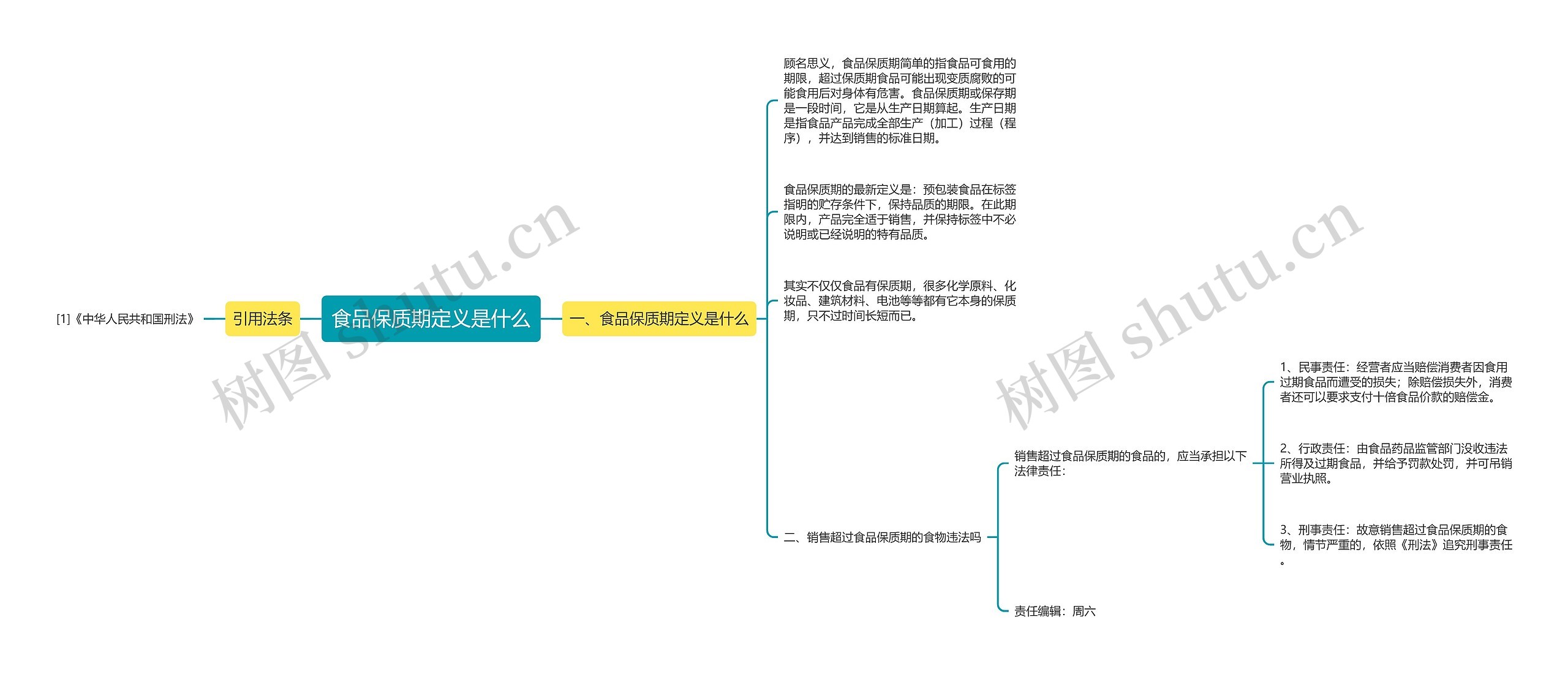 食品保质期定义是什么思维导图