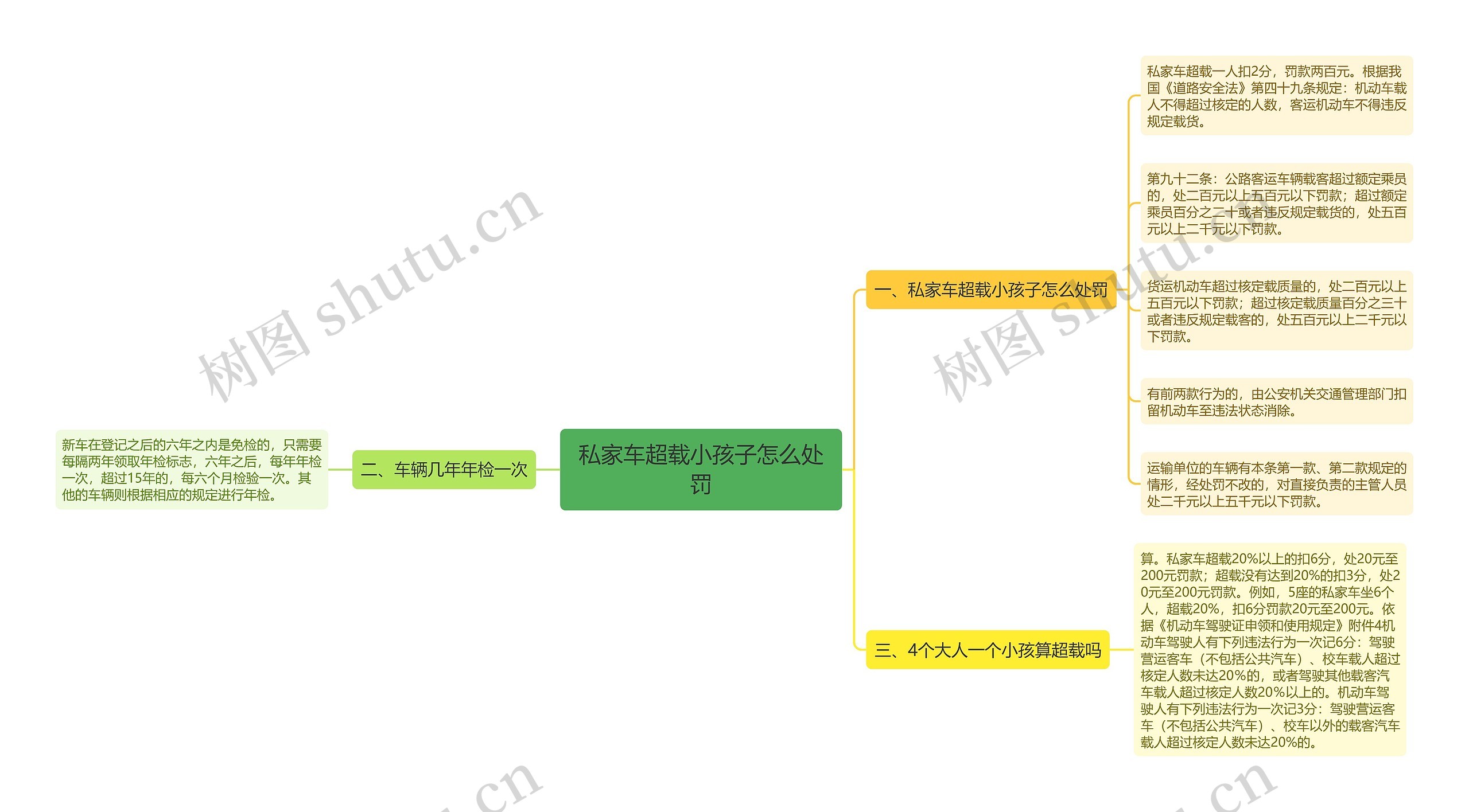 私家车超载小孩子怎么处罚思维导图