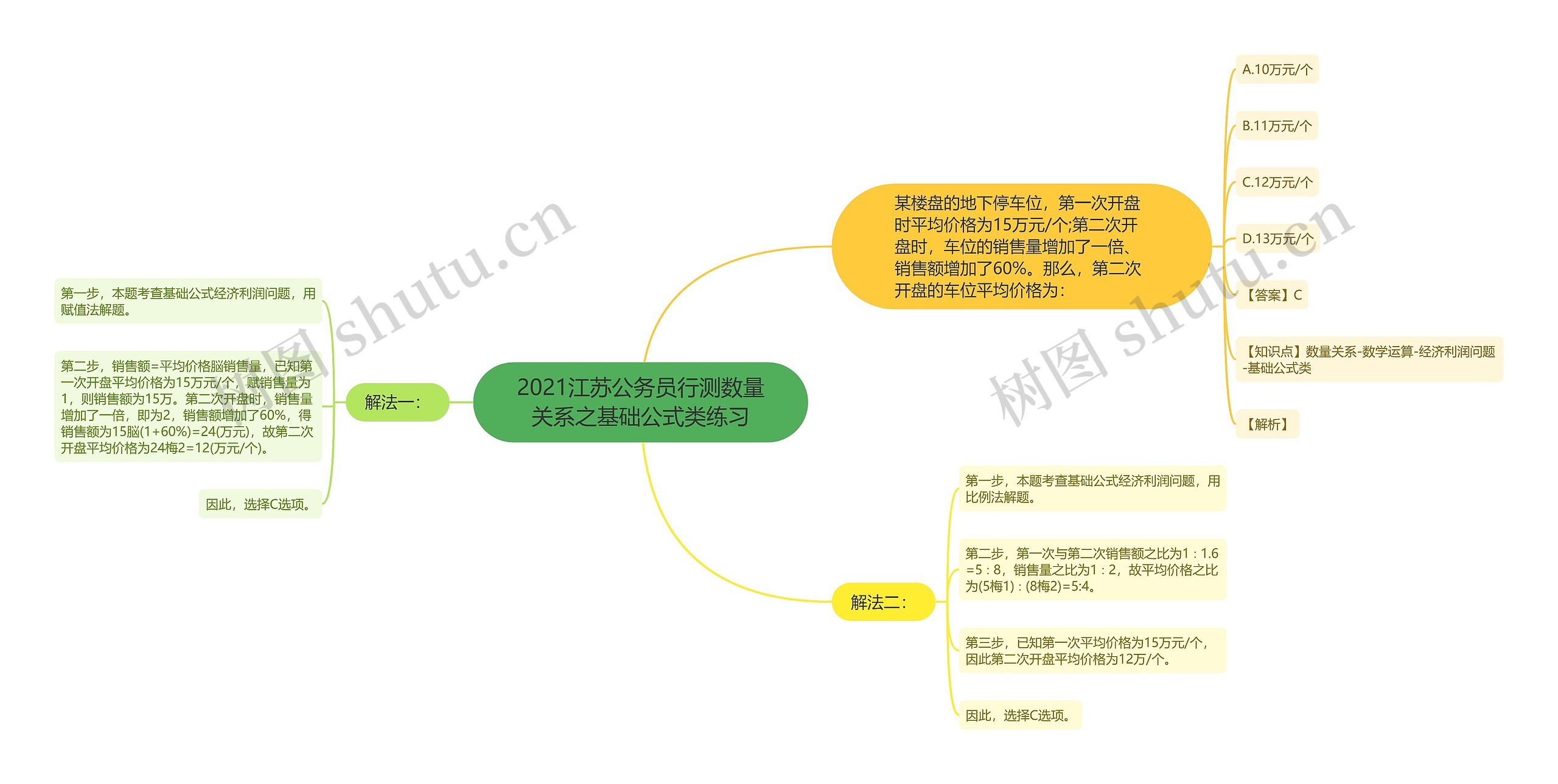 2021江苏公务员行测数量关系之基础公式类练习