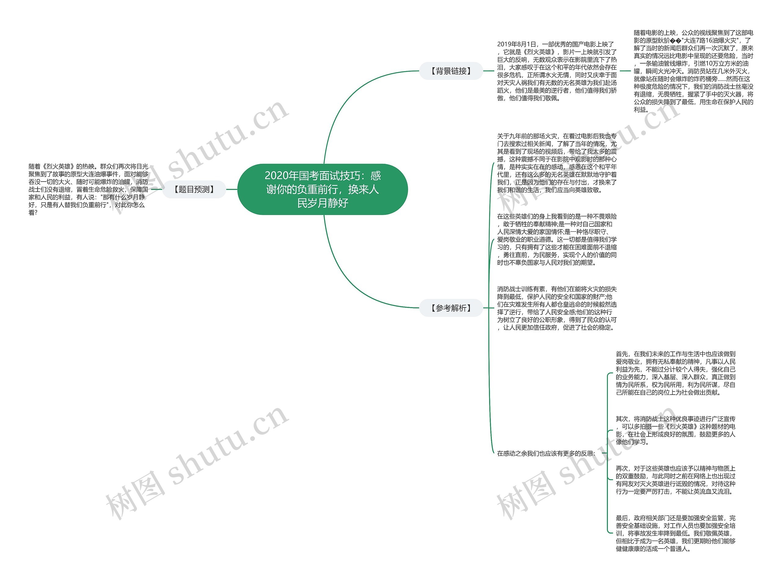 2020年国考面试技巧：感谢你的负重前行，换来人民岁月静好思维导图