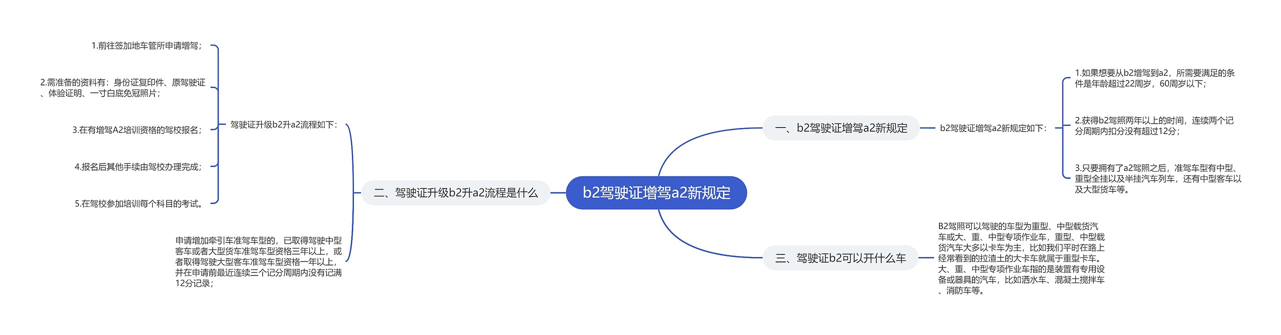 b2驾驶证增驾a2新规定思维导图