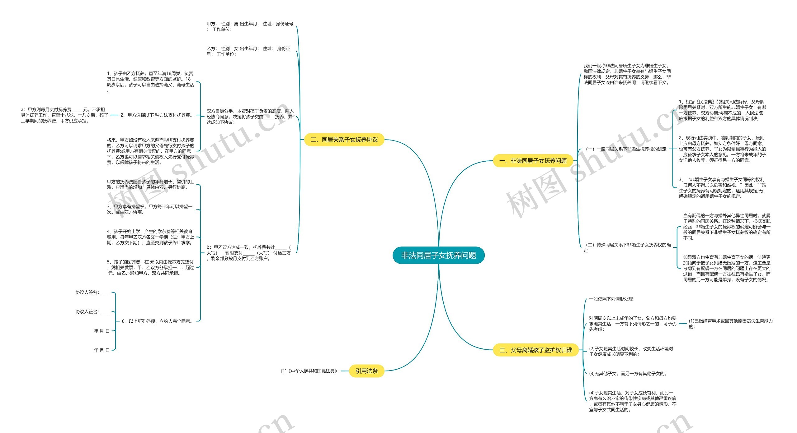 非法同居子女抚养问题思维导图
