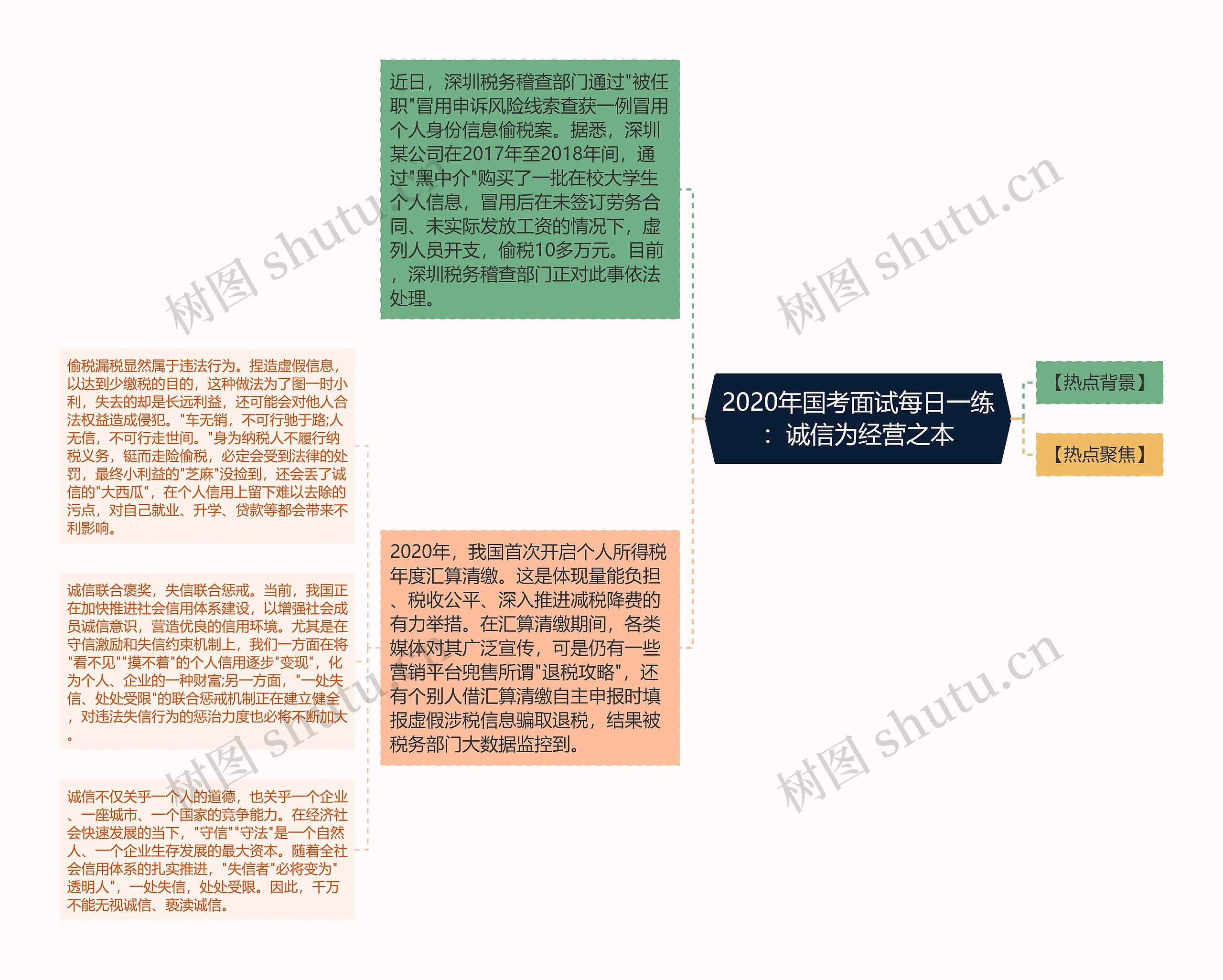 2020年国考面试每日一练：诚信为经营之本