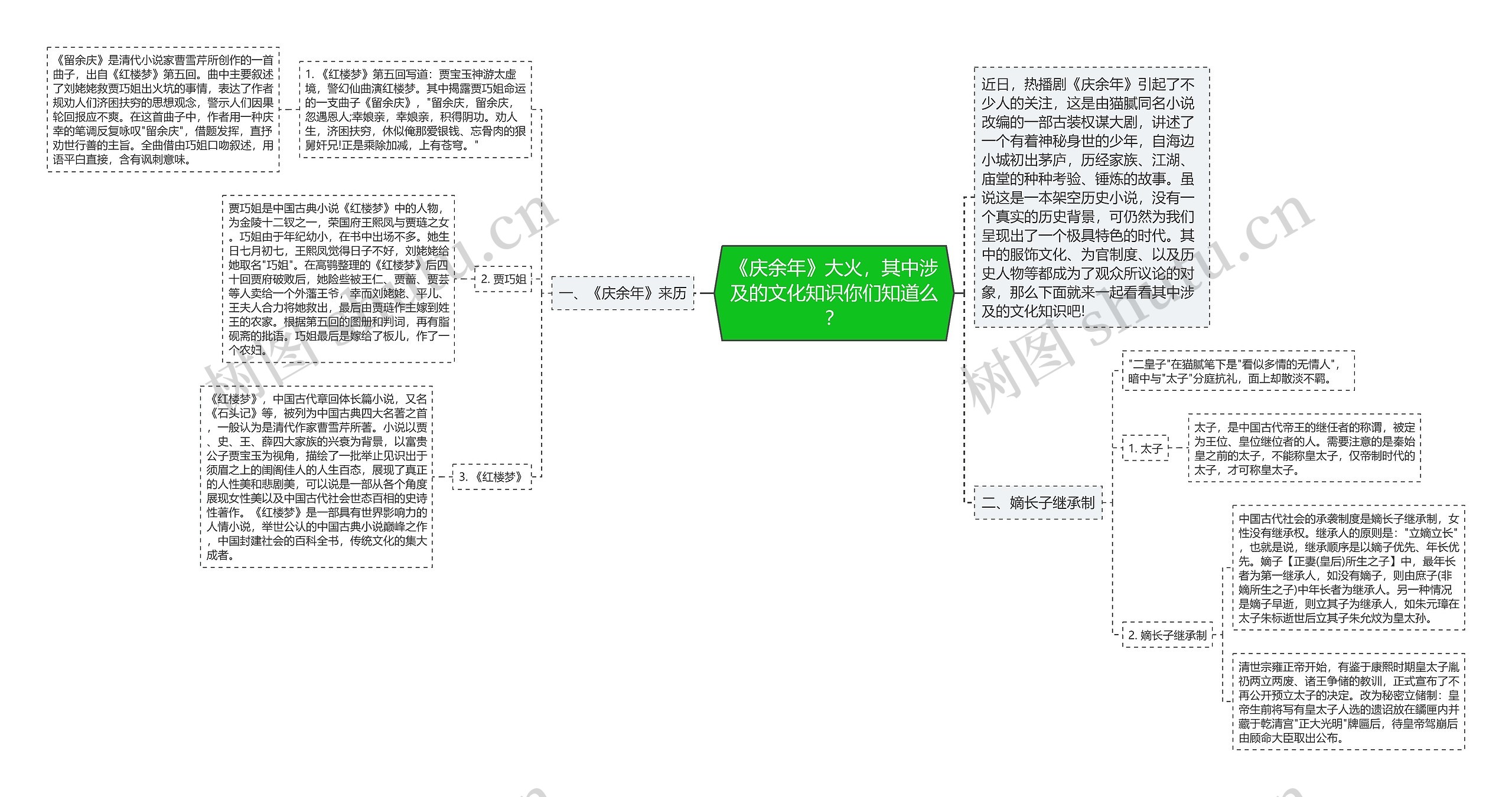 《庆余年》大火，其中涉及的文化知识你们知道么？思维导图