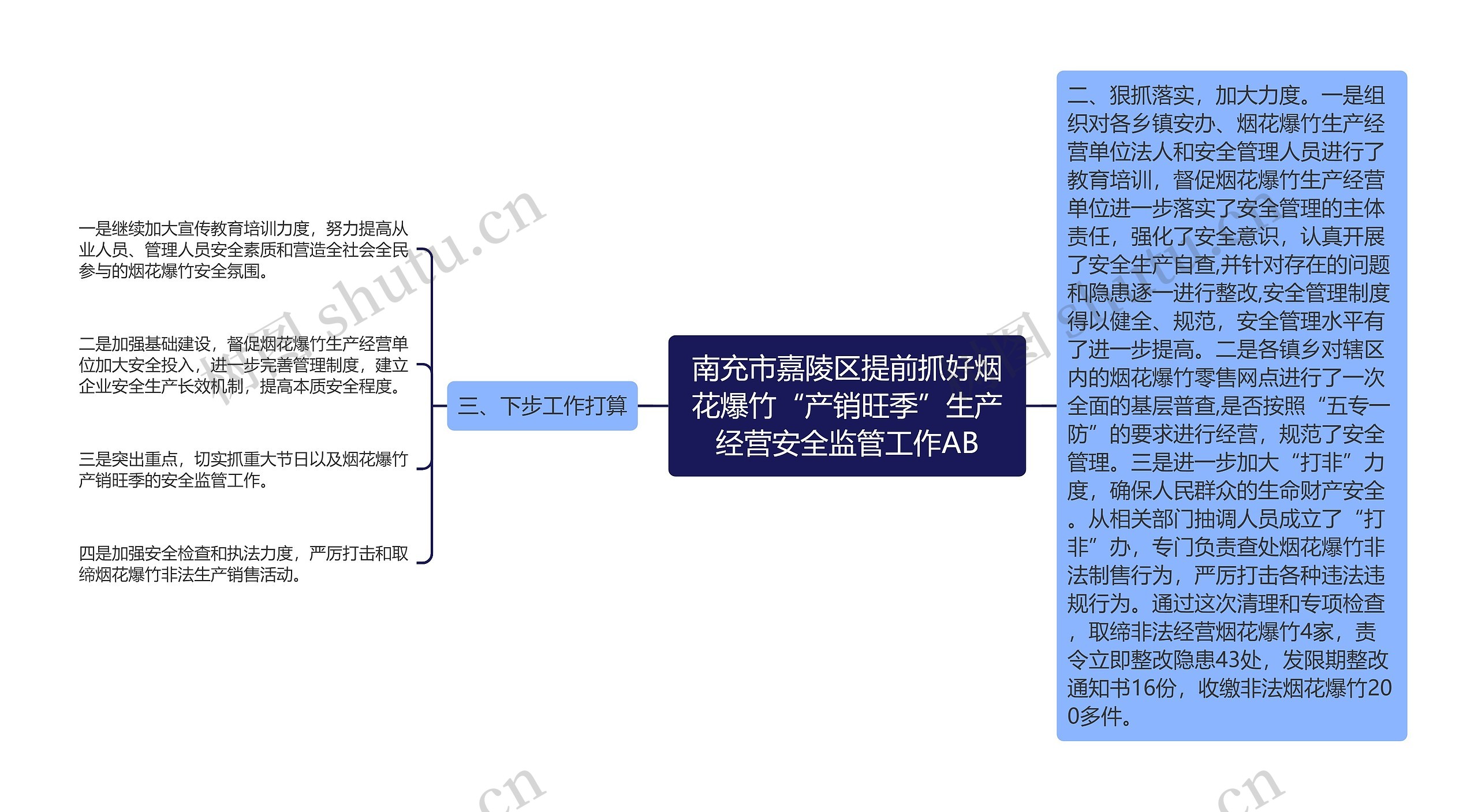 南充市嘉陵区提前抓好烟花爆竹“产销旺季”生产经营安全监管工作AB