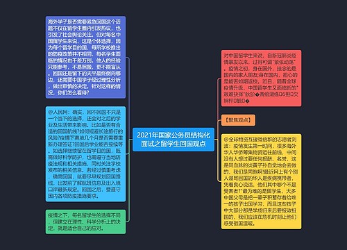 2021年国家公务员结构化面试之留学生回国观点