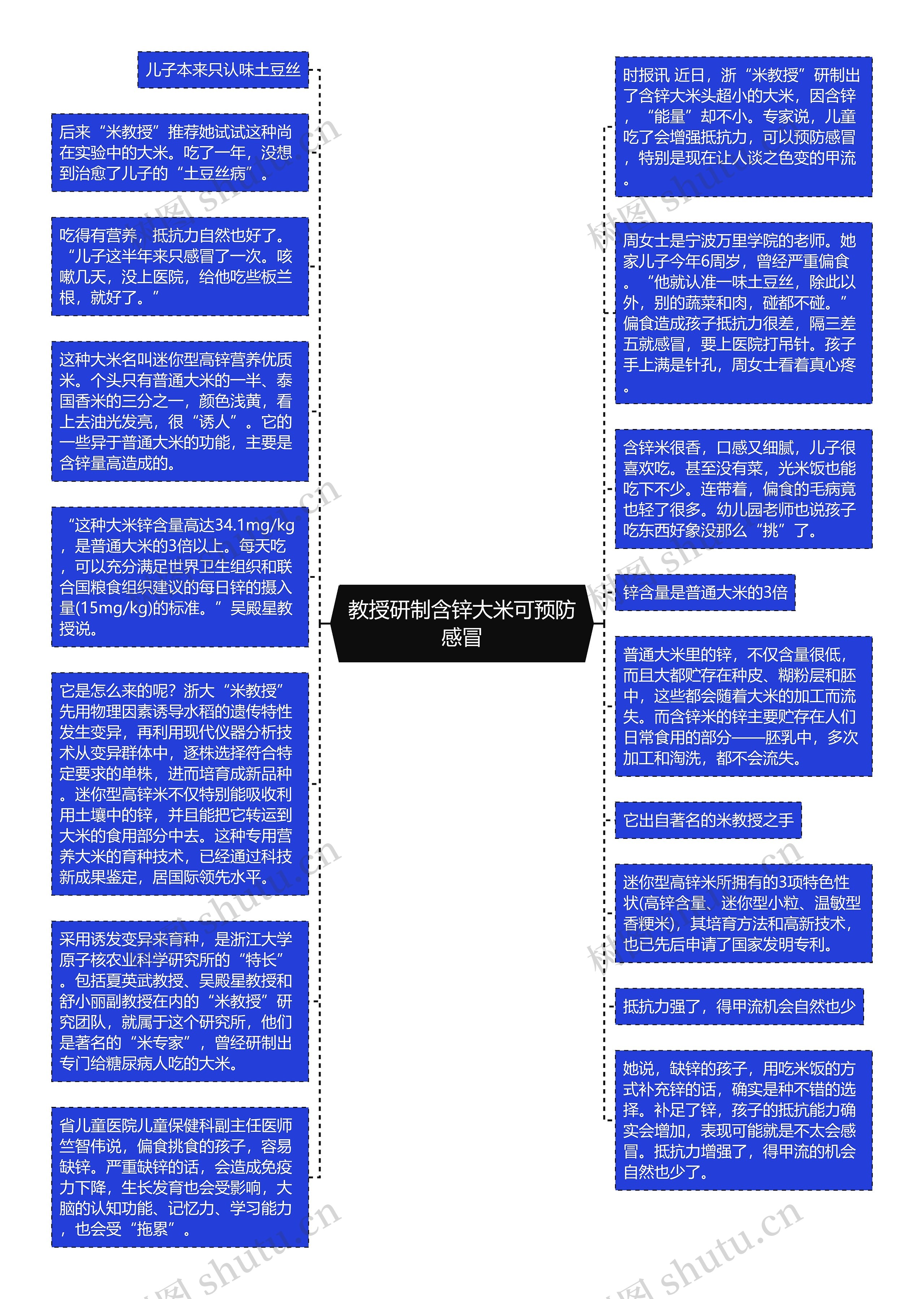 教授研制含锌大米可预防感冒