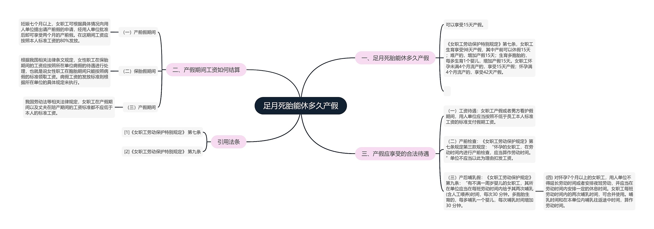 足月死胎能休多久产假思维导图