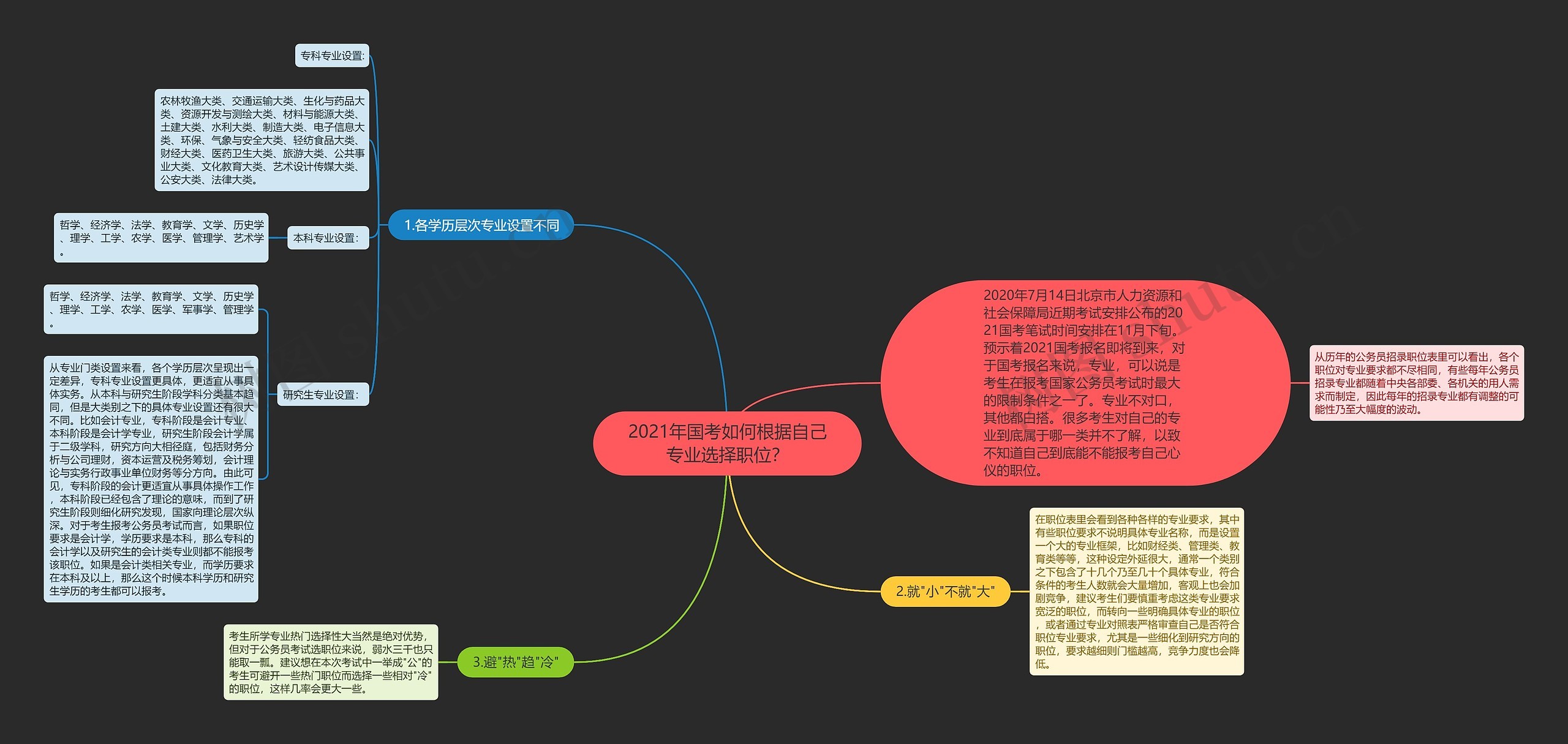2021年国考如何根据自己专业选择职位? 2021年国考如何根据自己专业选择职位?