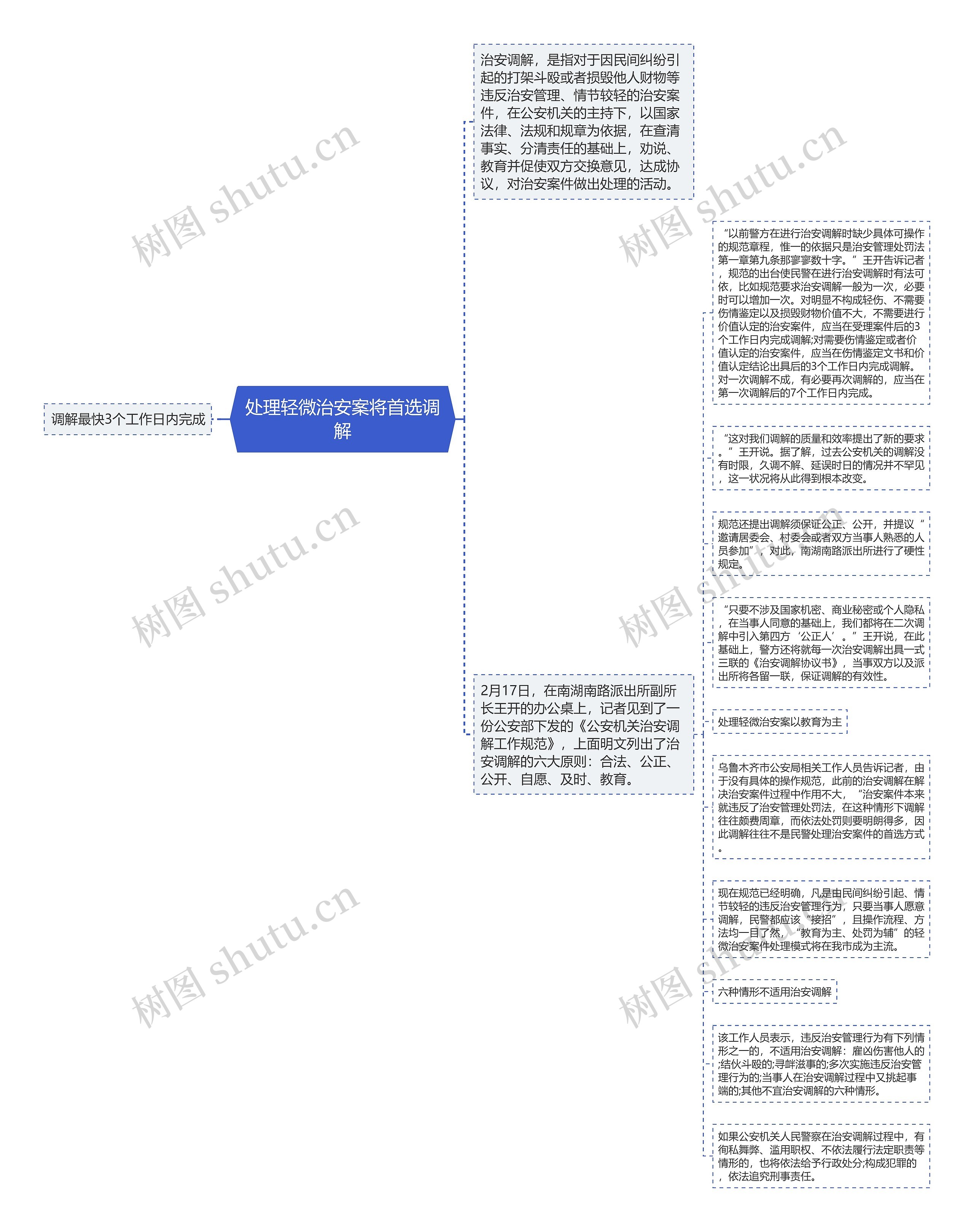 处理轻微治安案将首选调解思维导图