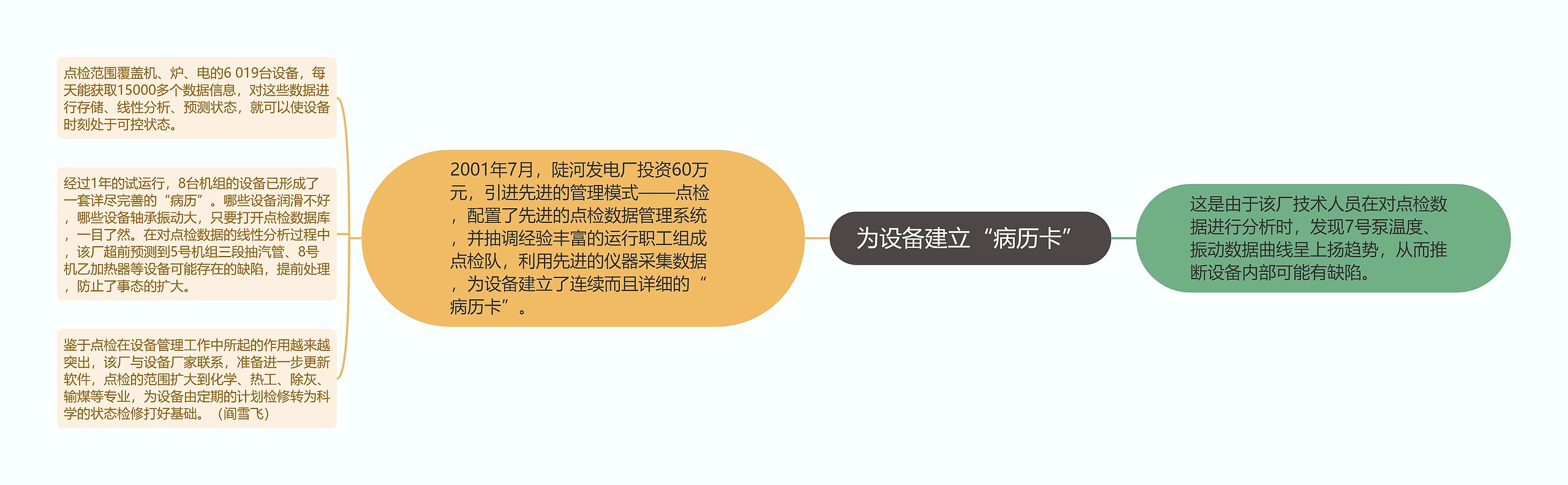 为设备建立“病历卡” 为设备建立“病历卡”