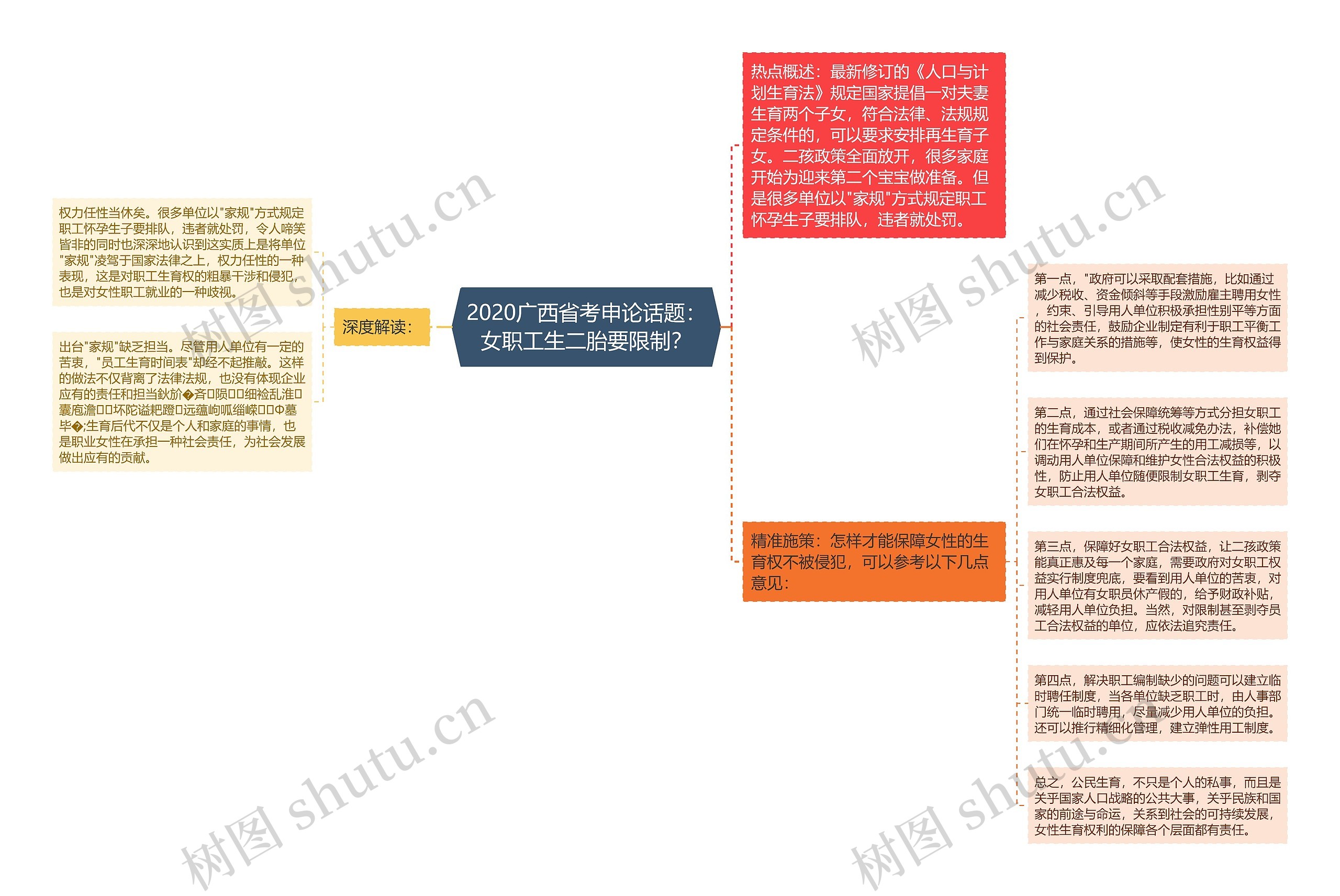2020广西省考申论话题：女职工生二胎要限制？