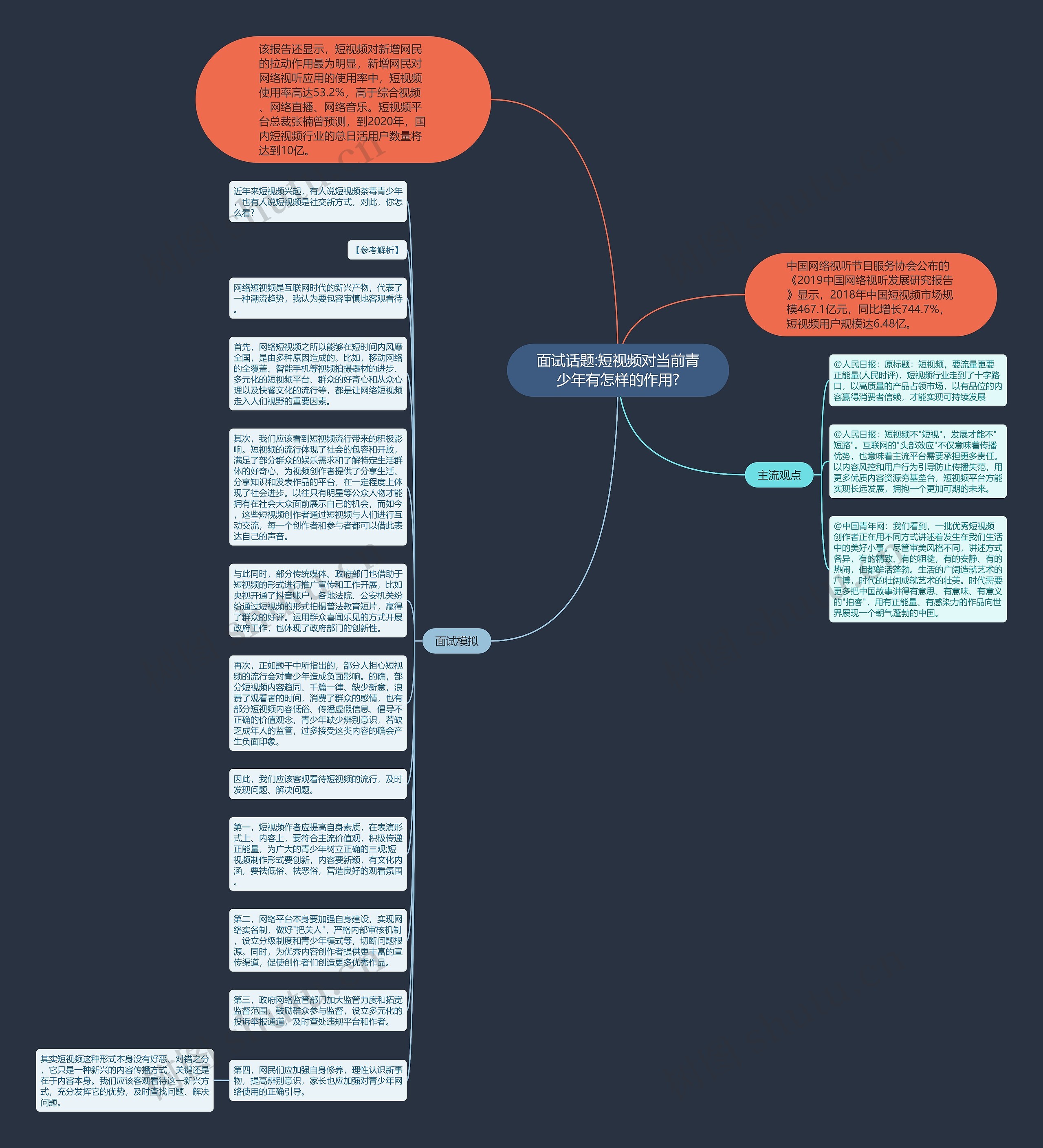 面试话题:短视频对当前青少年有怎样的作用?思维导图