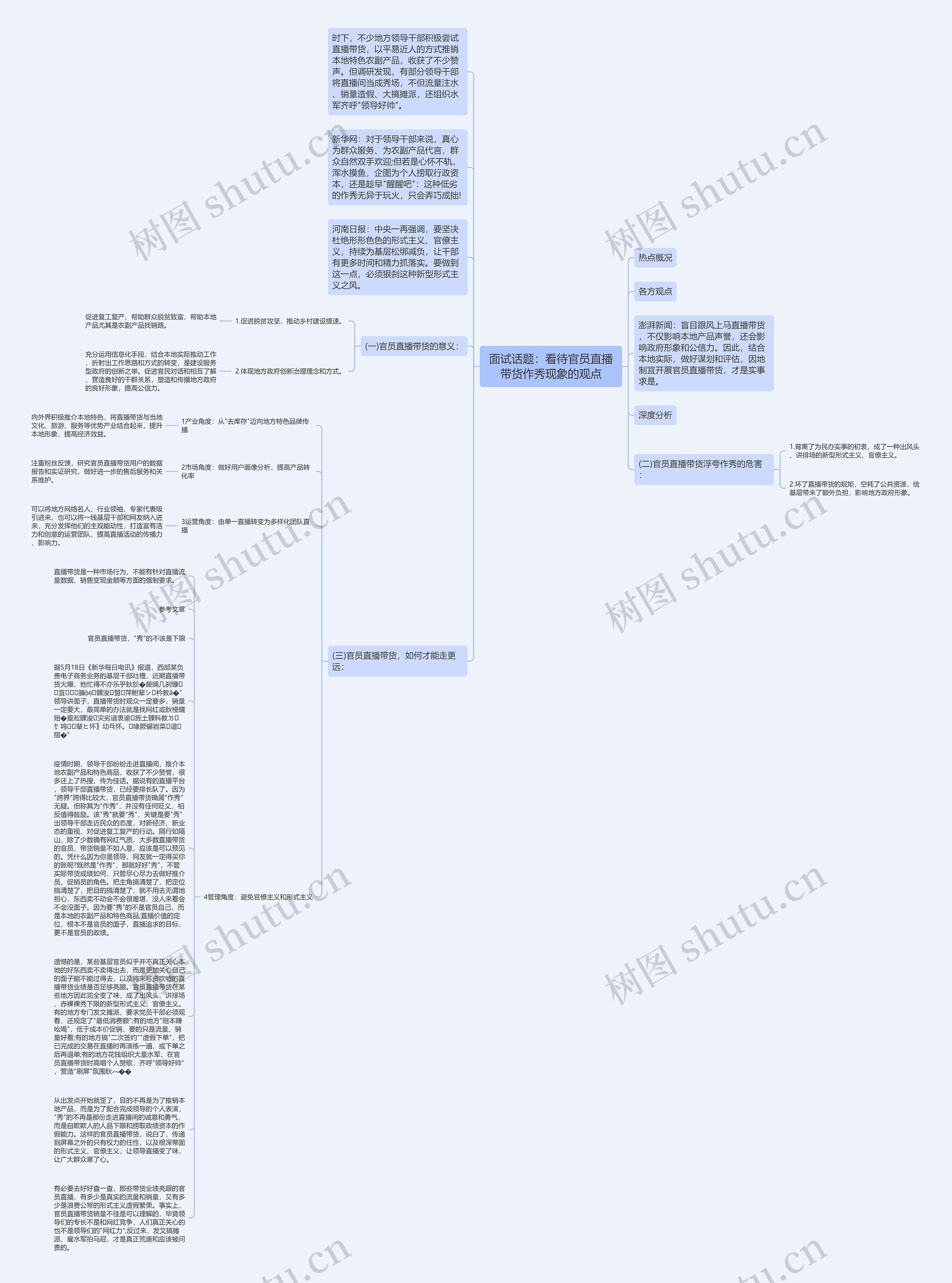 面试话题：看待官员直播带货作秀现象的观点思维导图
