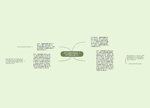 2021年国考申论热点：6月CPI同比上涨2.5%