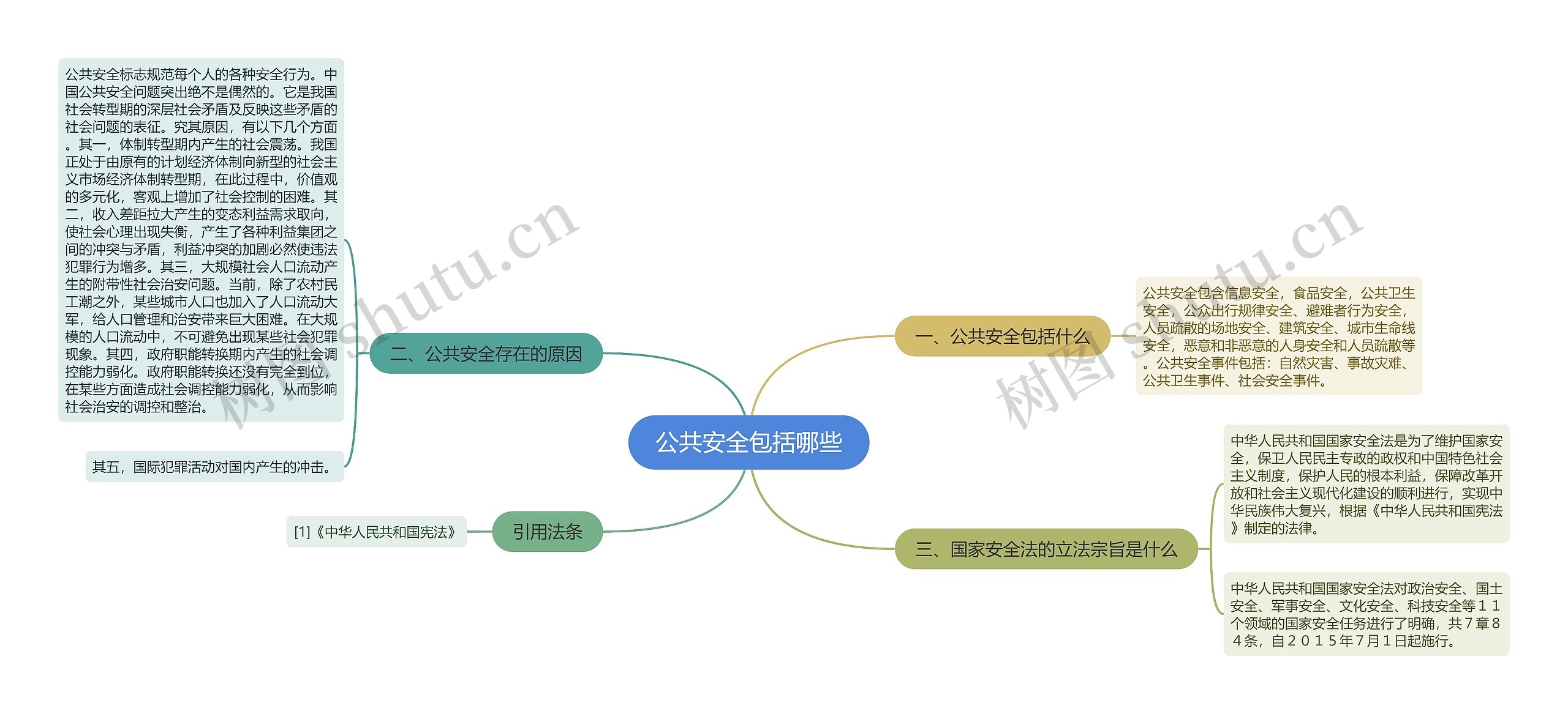 公共安全包括哪些