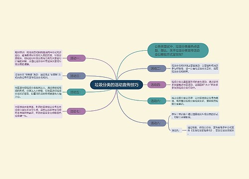 垃圾分类的活动宣传技巧