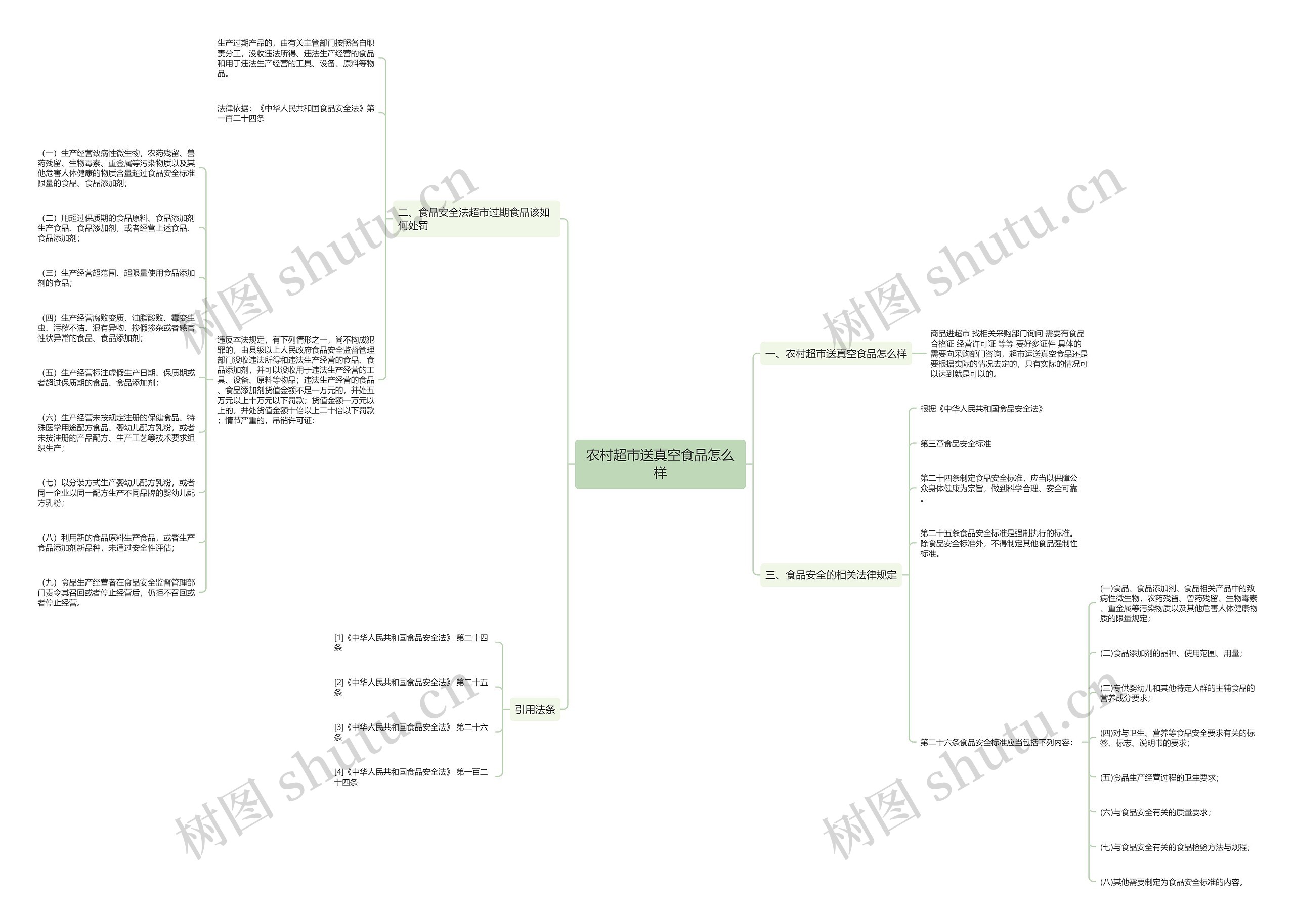 农村超市送真空食品怎么样 农村超市送真空食品怎么样