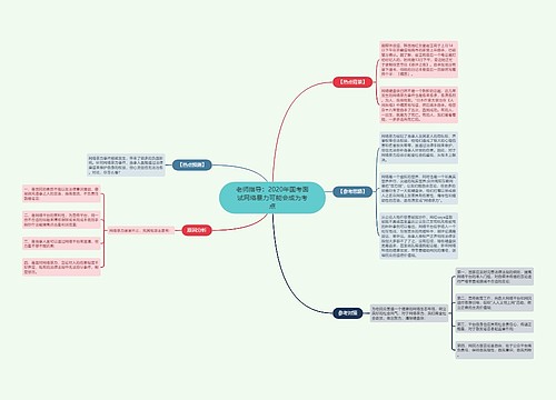 老师指导：2020年国考面试网络暴力可能会成为考点