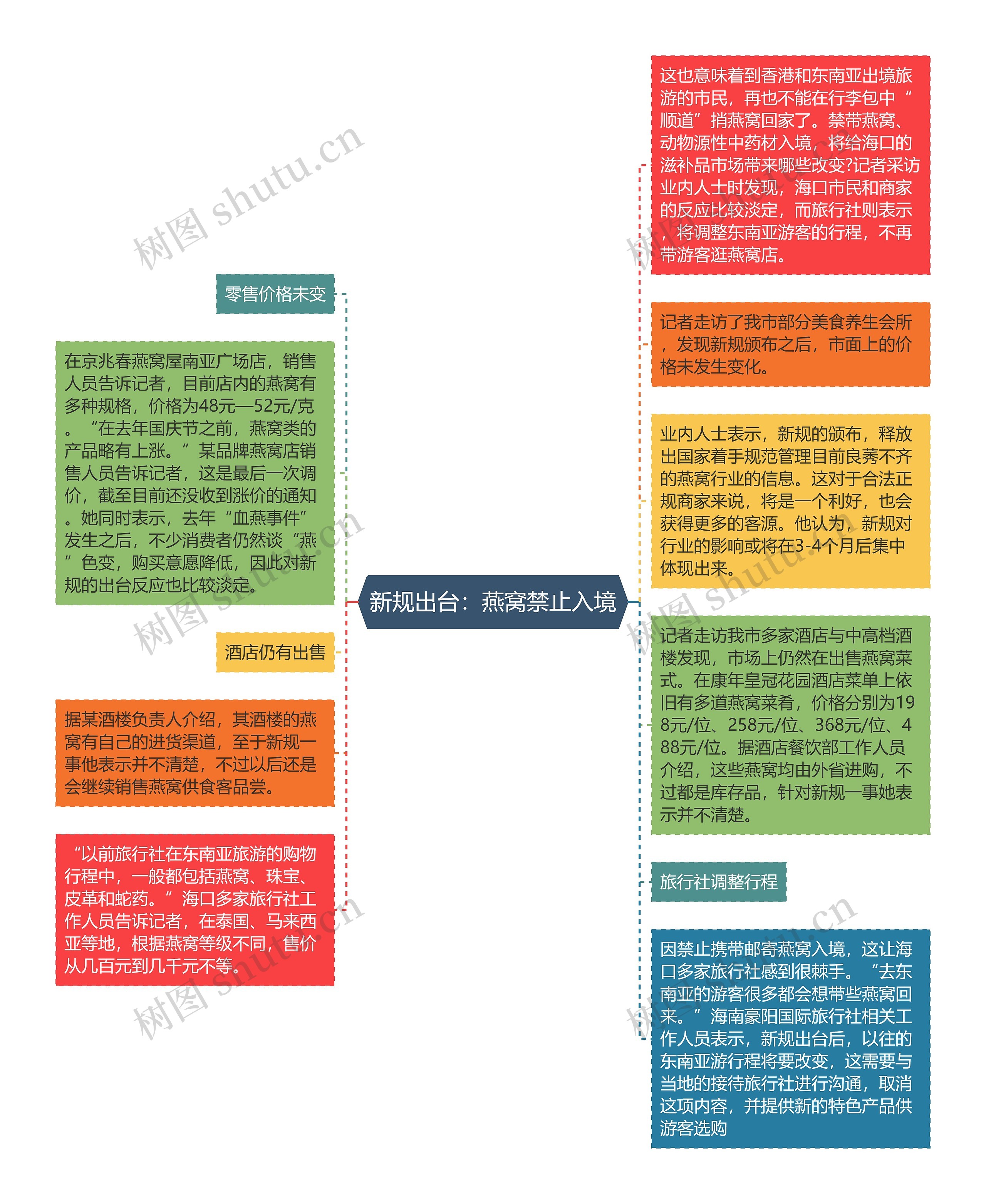 新规出台：燕窝禁止入境