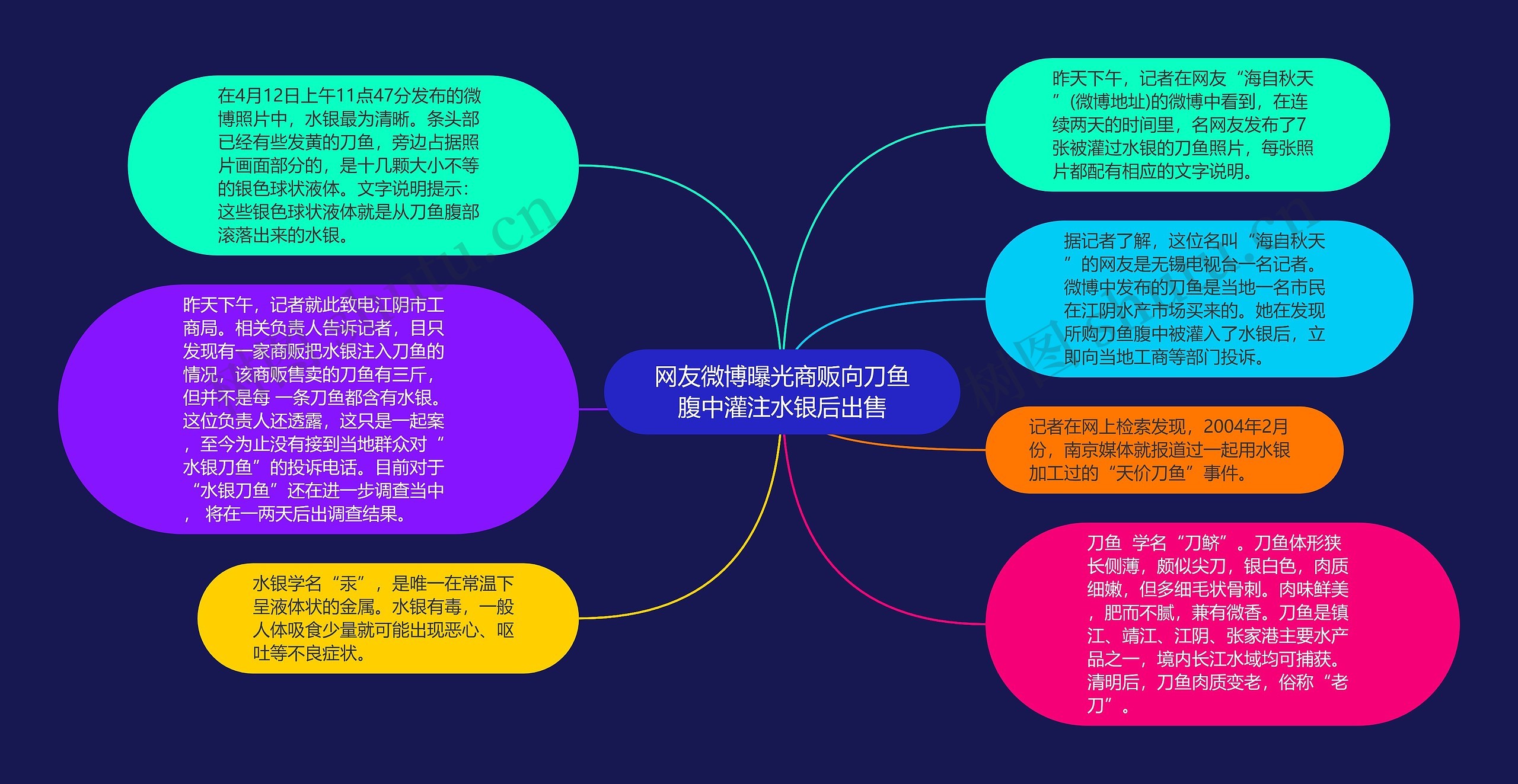 网友微博曝光商贩向刀鱼腹中灌注水银后出售