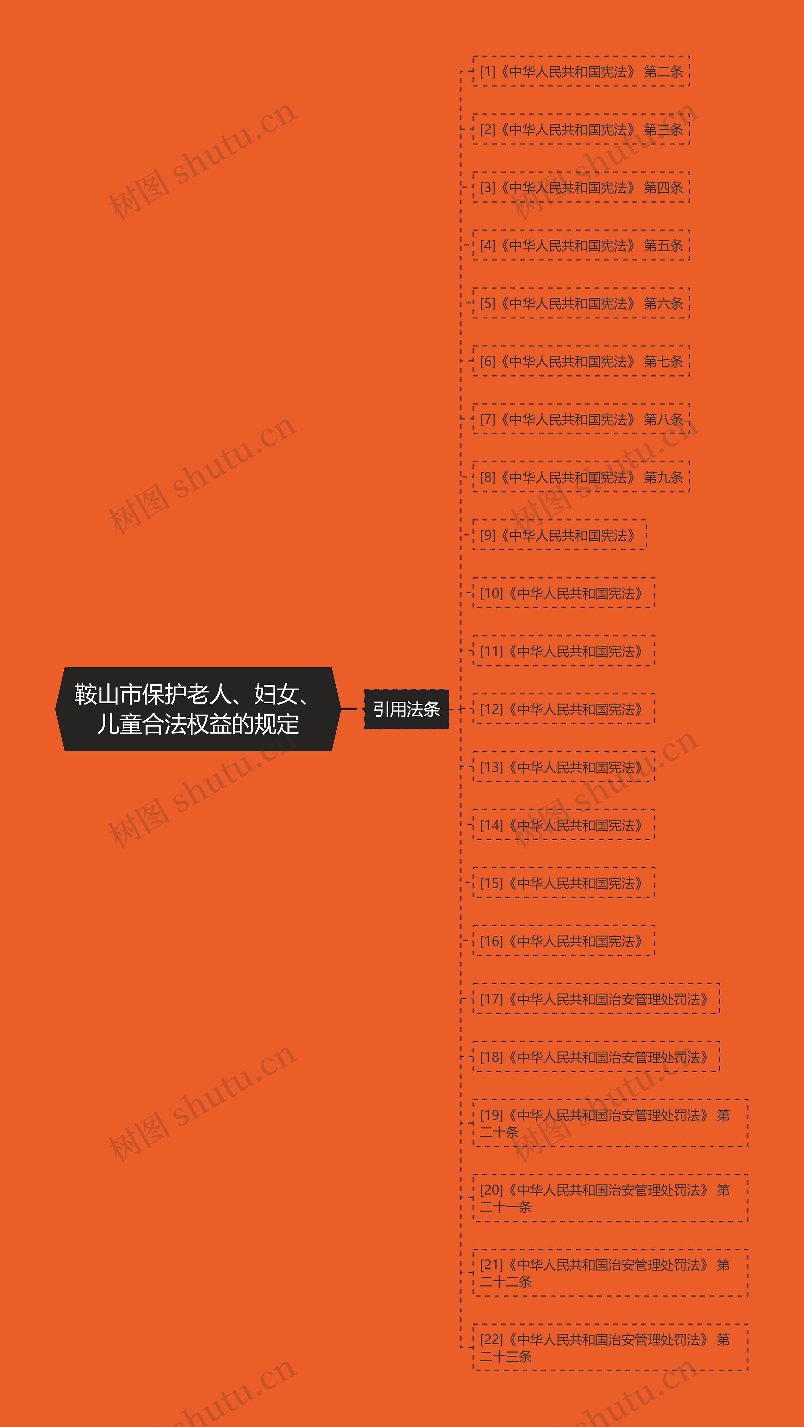 鞍山市保护老人、妇女、儿童合法权益的规定 鞍山市保护老人、妇女、儿童合法权益的规定
