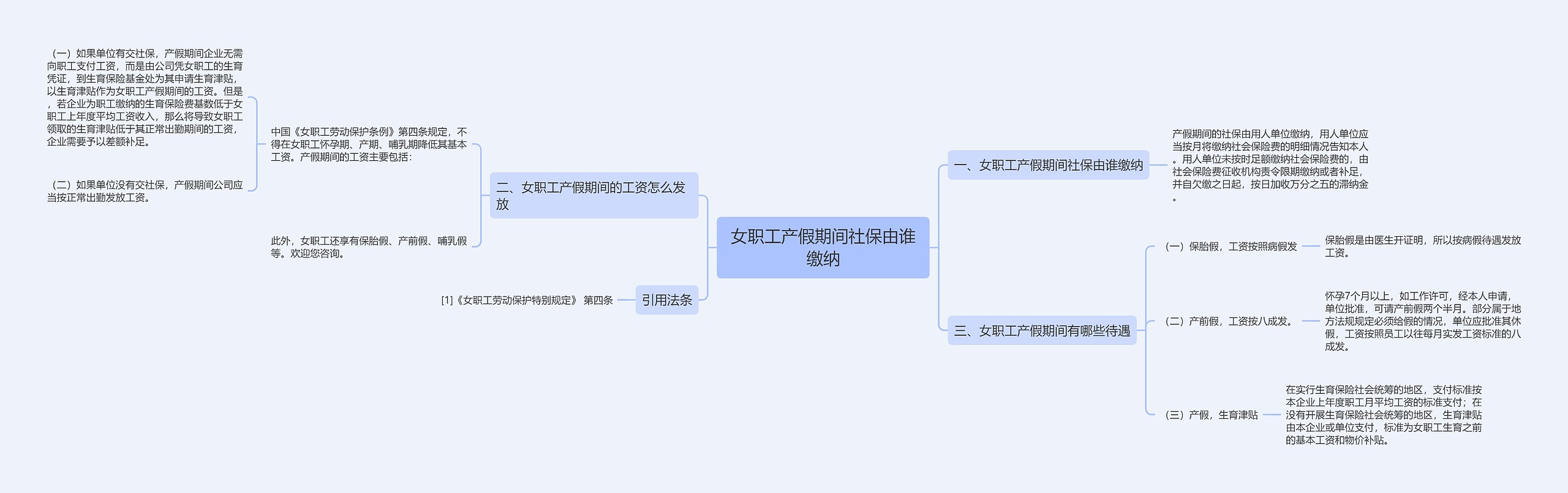 女职工产假期间社保由谁缴纳思维导图