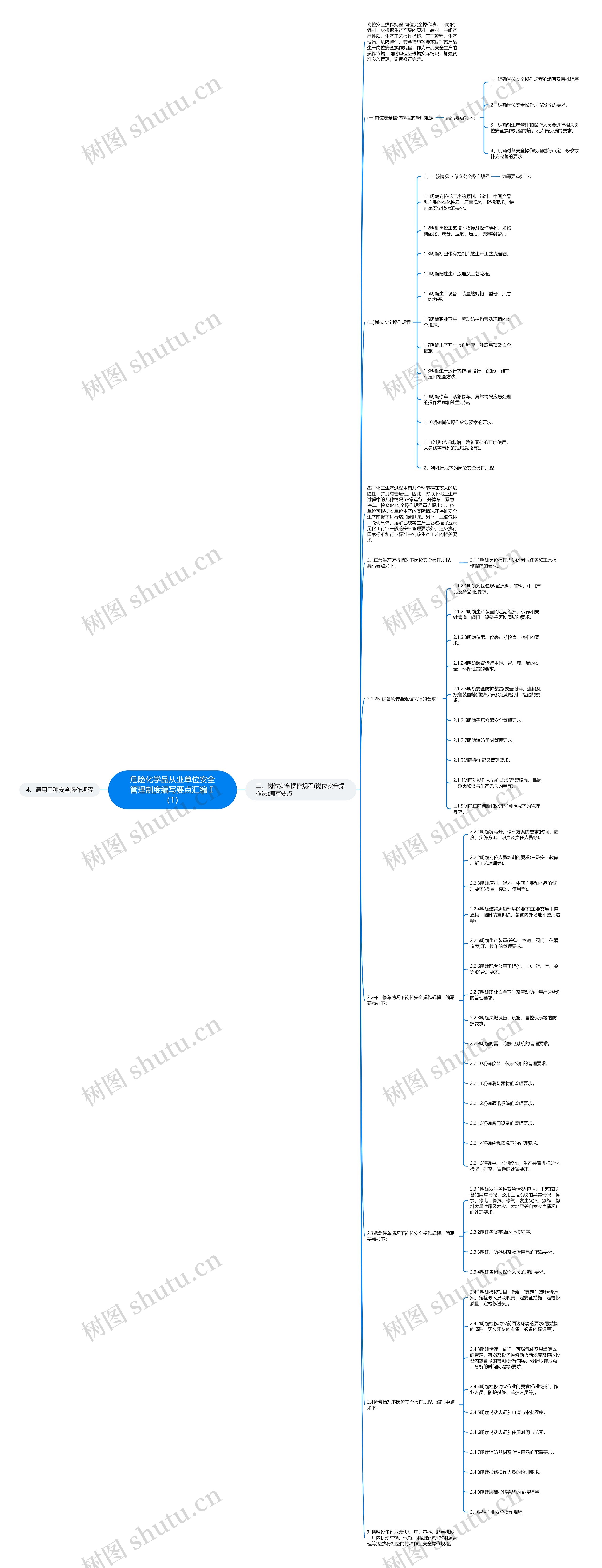 危险化学品从业单位安全管理制度编写要点汇编Ⅰ（1）思维导图