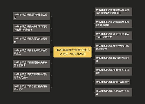 2020年省考行测常识速记之历史上的5月28日