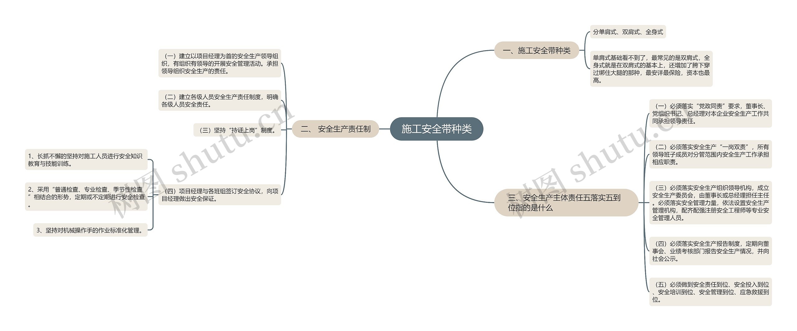 施工安全带种类