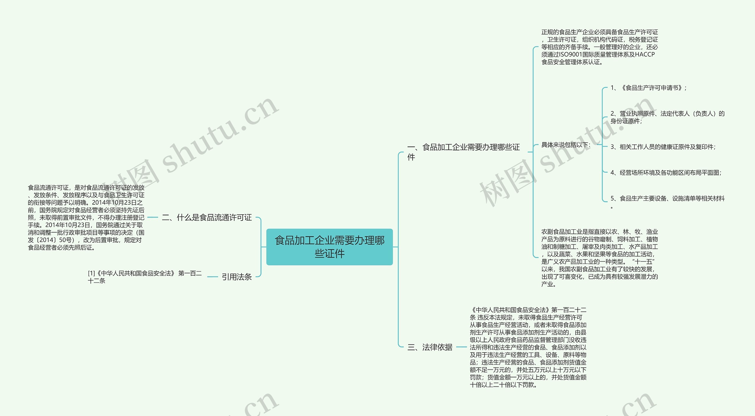 食品加工企业需要办理哪些证件