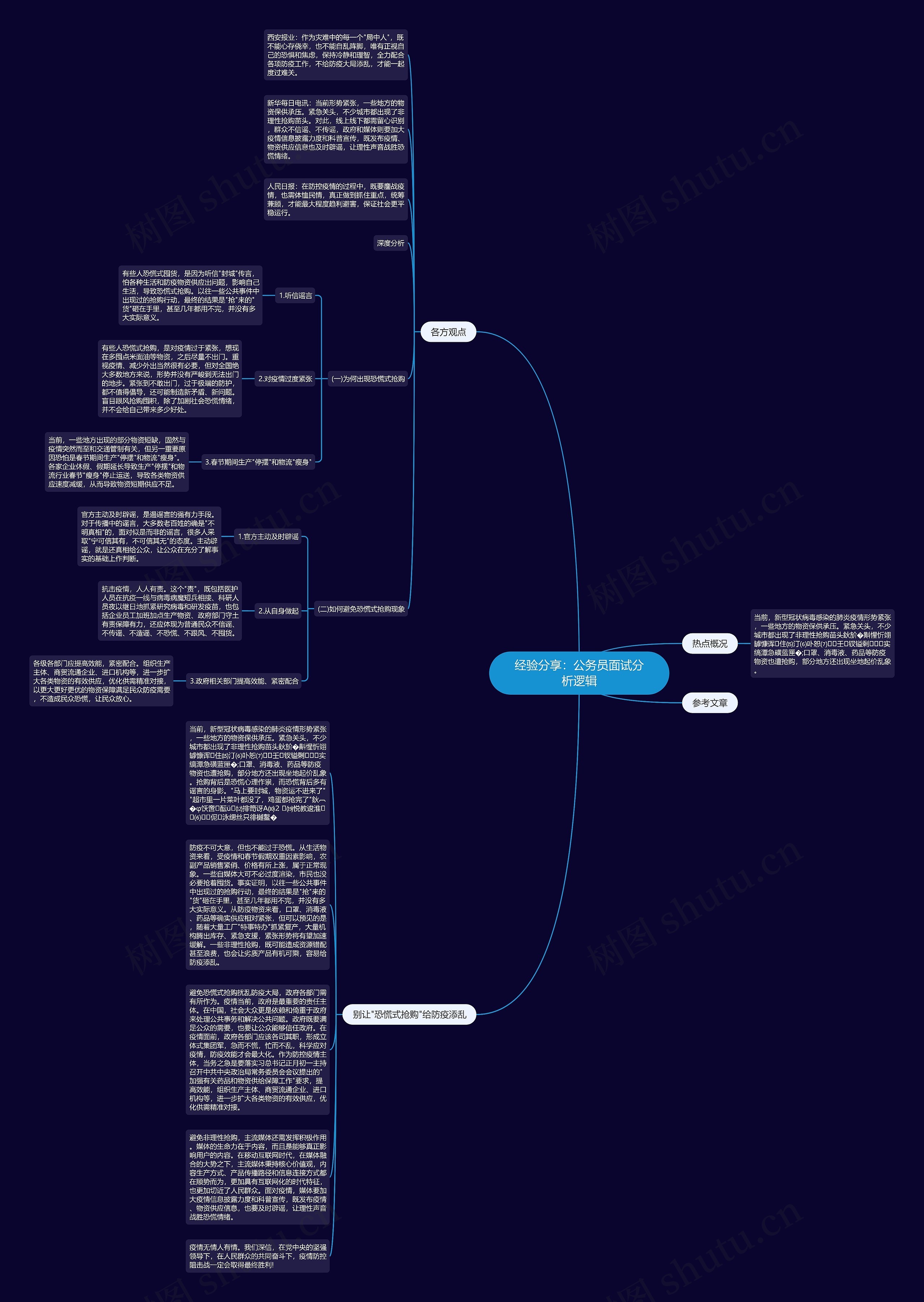 经验分享：公务员面试分析逻辑思维导图