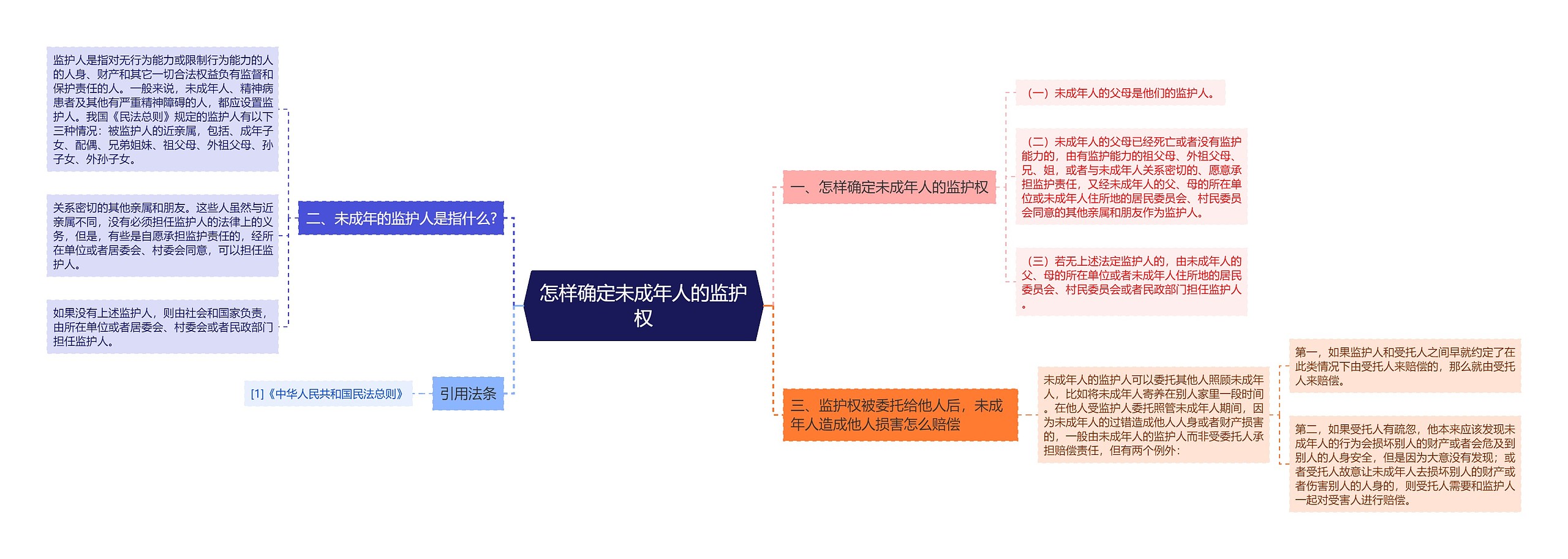 怎样确定未成年人的监护权