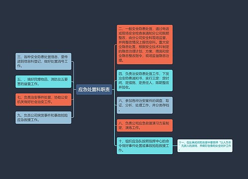 应急处置科职责