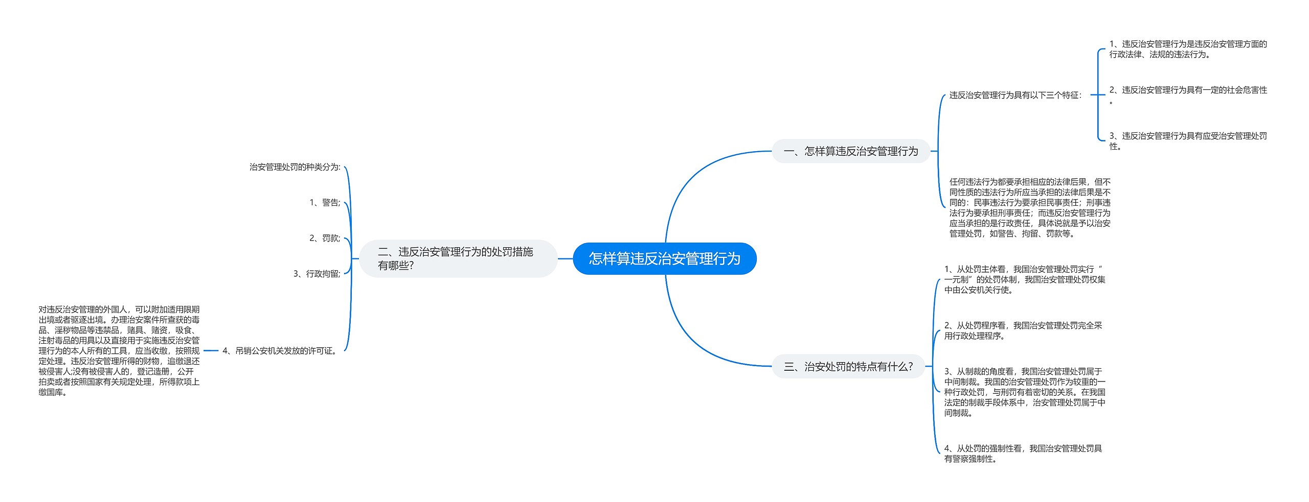 怎样算违反治安管理行为