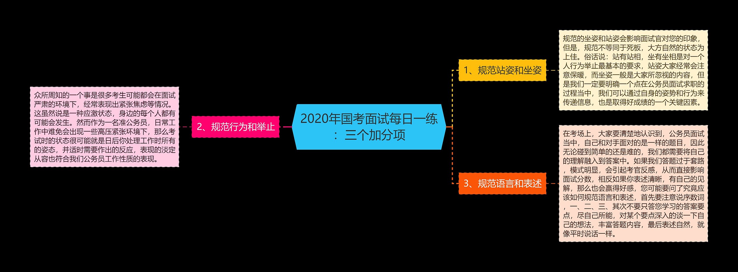 2020年国考面试每日一练：三个加分项