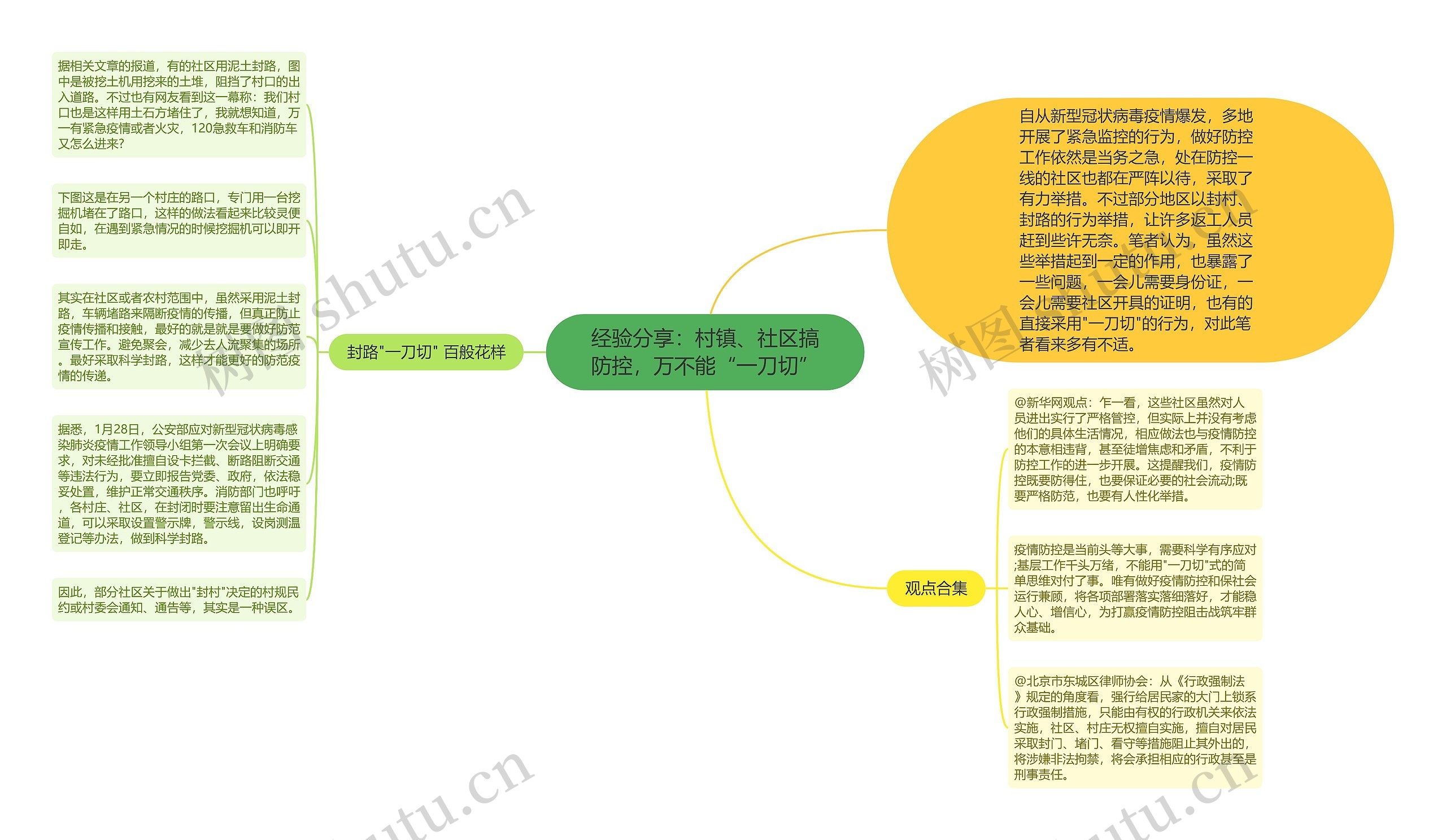 经验分享：村镇、社区搞防控，万不能“一刀切”思维导图